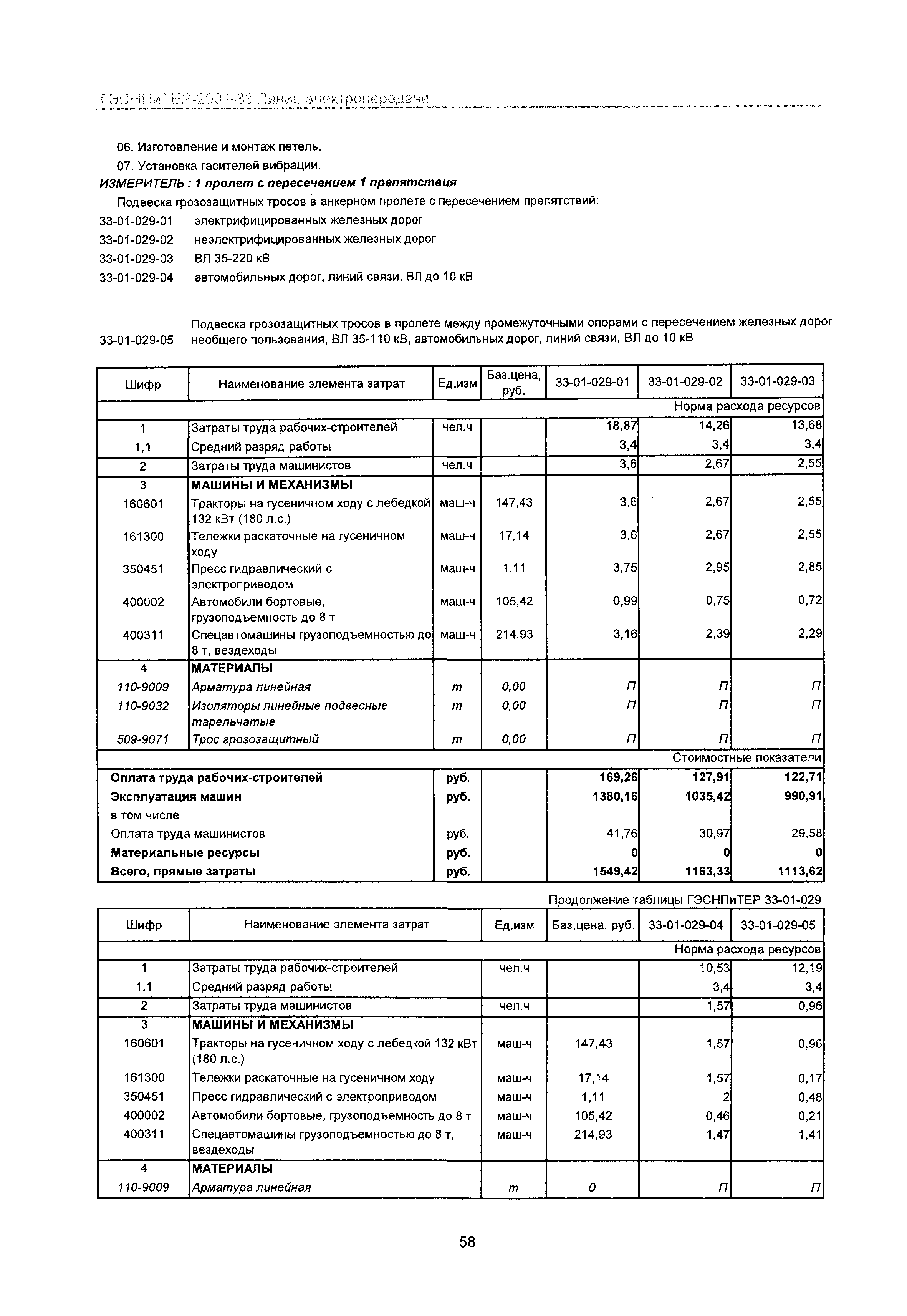 ГЭСНПиТЕР 2001-33 Московской области