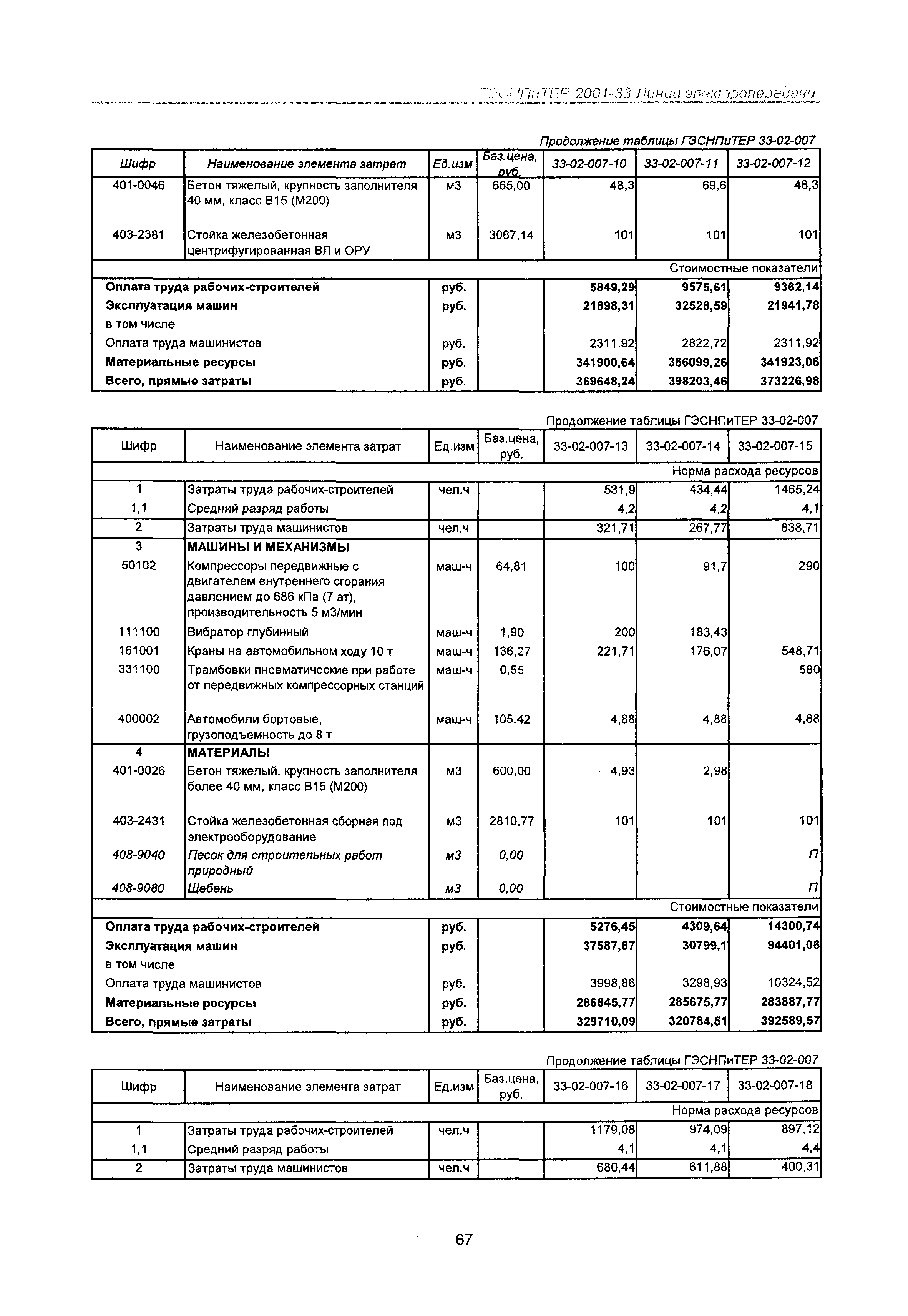 ГЭСНПиТЕР 2001-33 Московской области