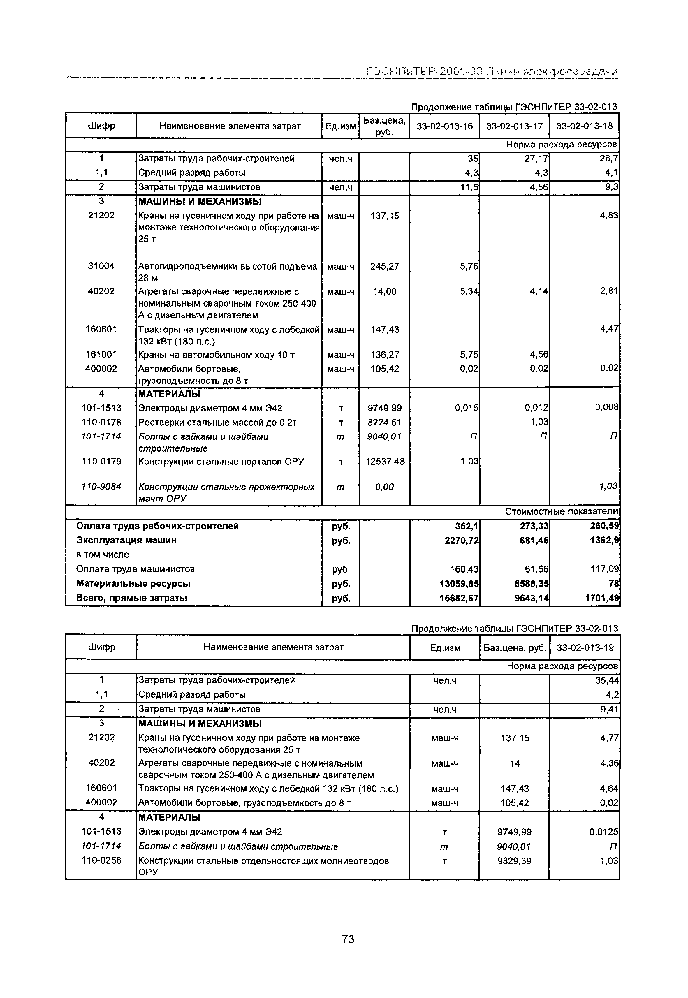 ГЭСНПиТЕР 2001-33 Московской области