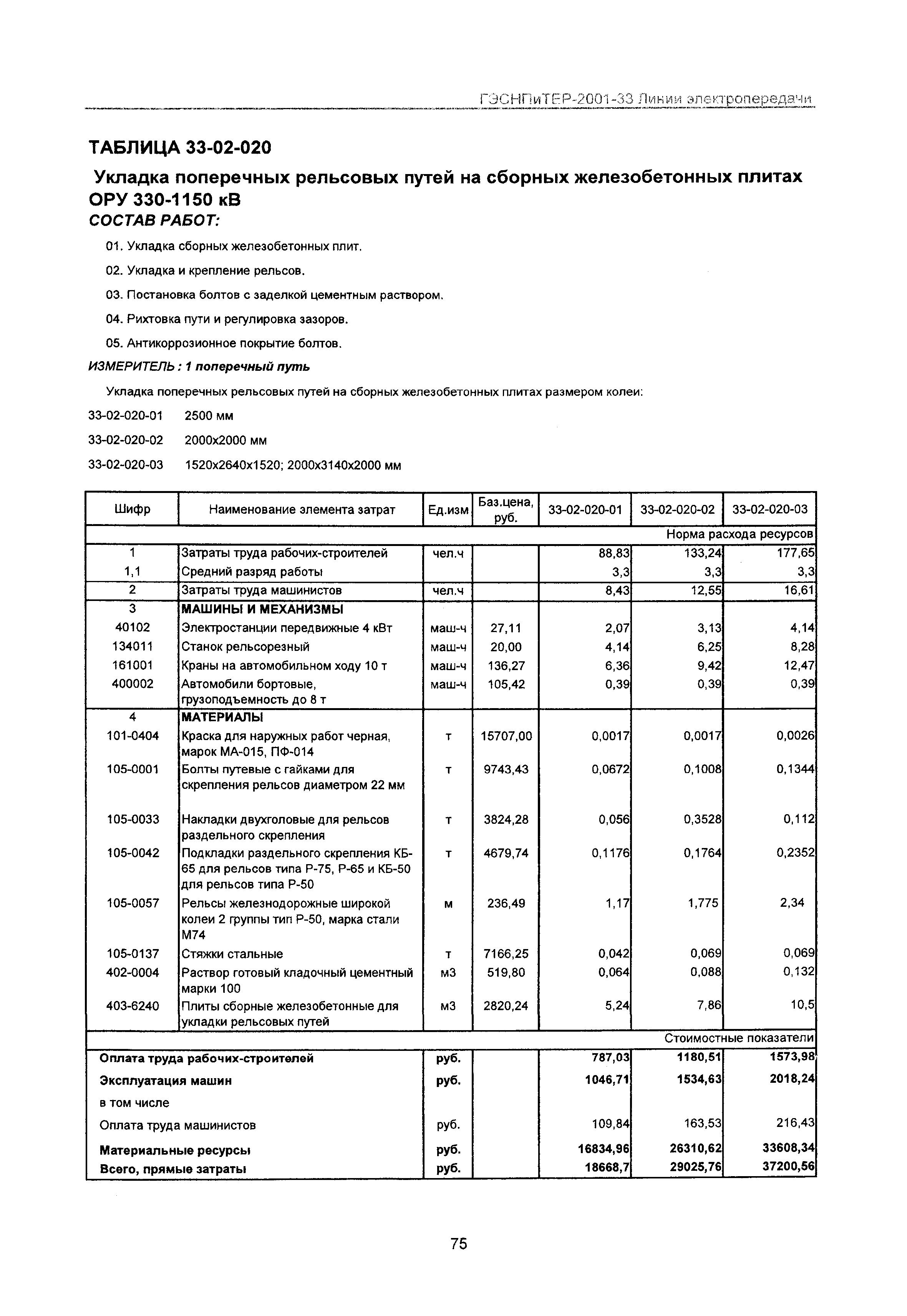 ГЭСНПиТЕР 2001-33 Московской области