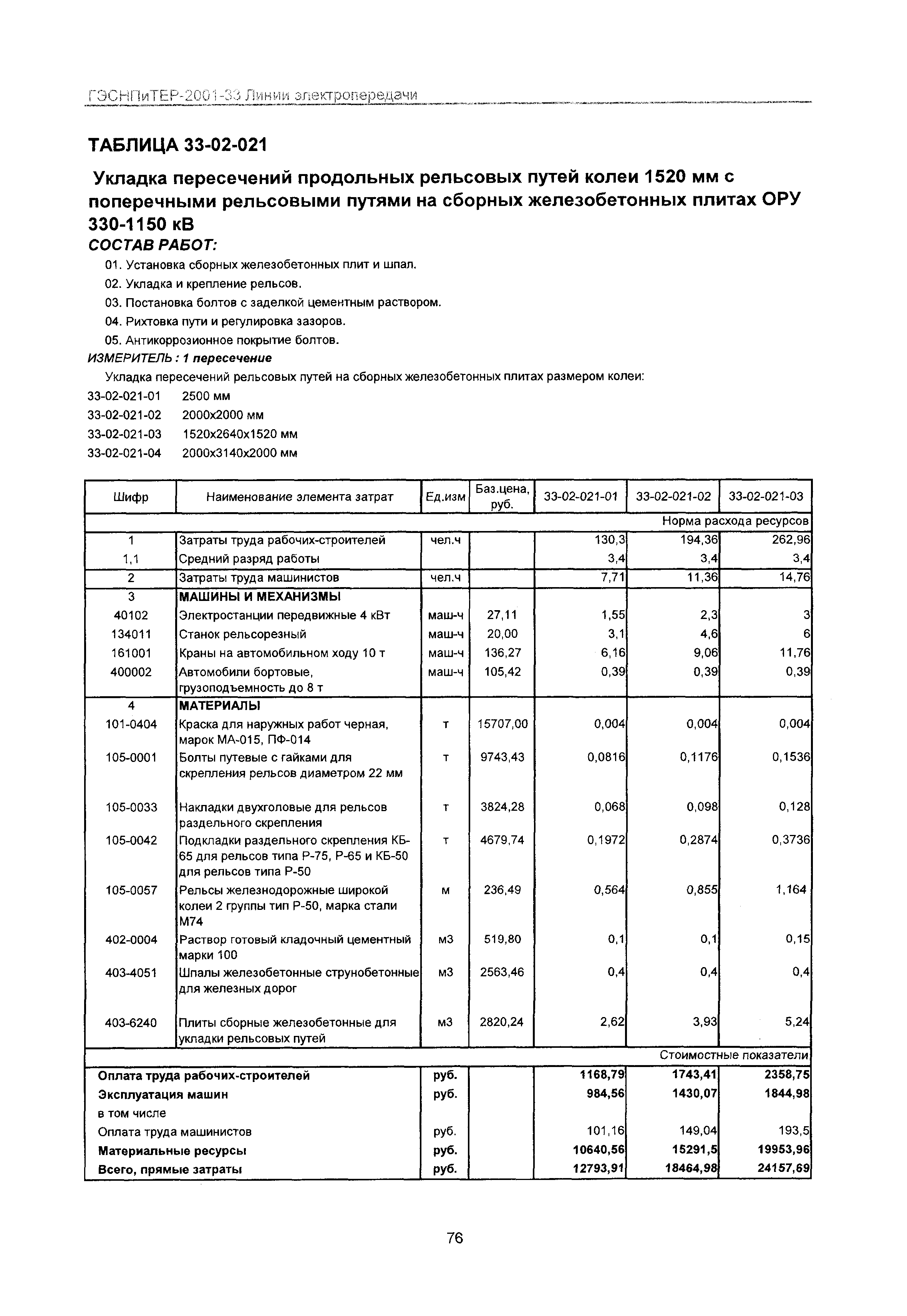 ГЭСНПиТЕР 2001-33 Московской области