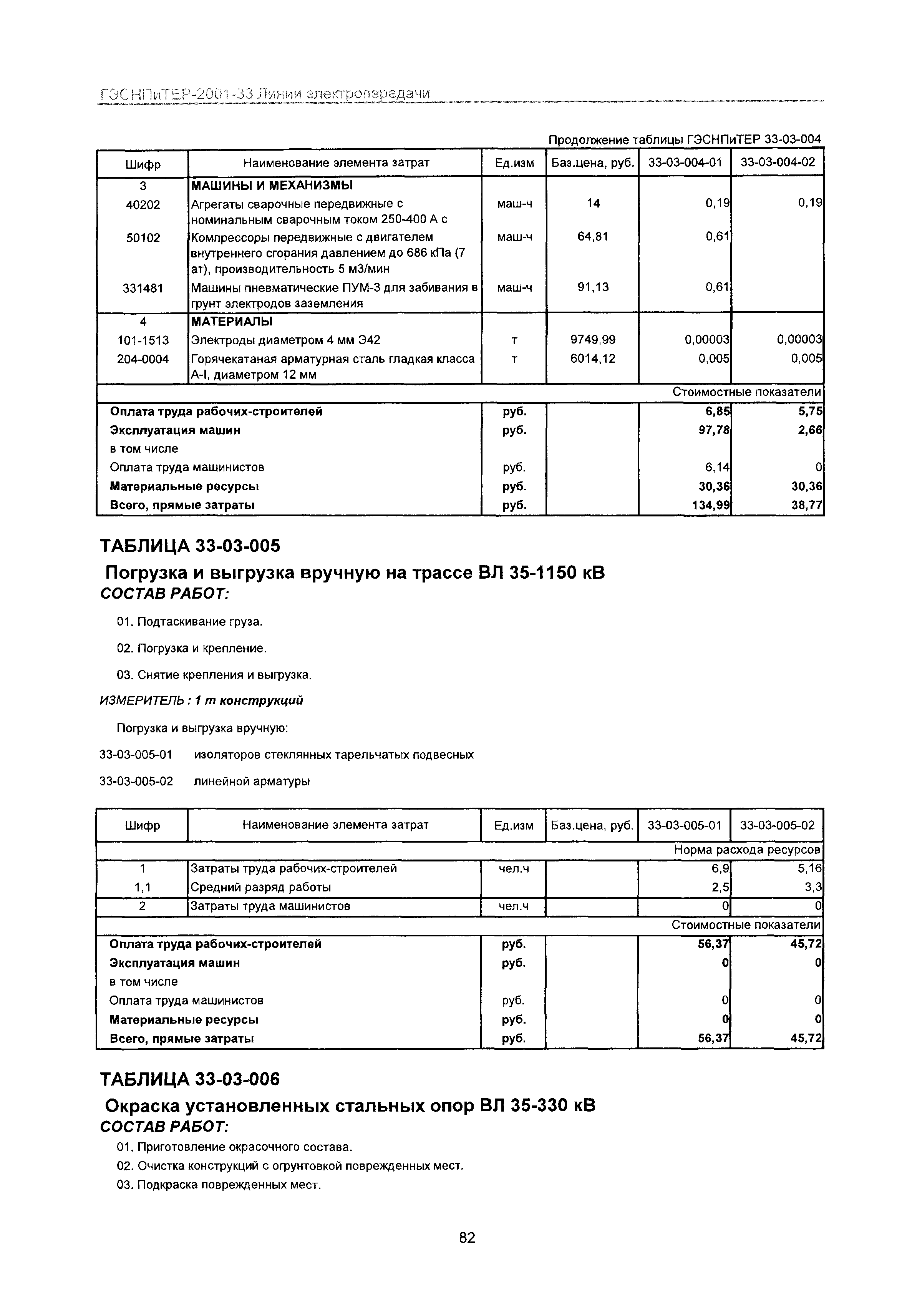 ГЭСНПиТЕР 2001-33 Московской области