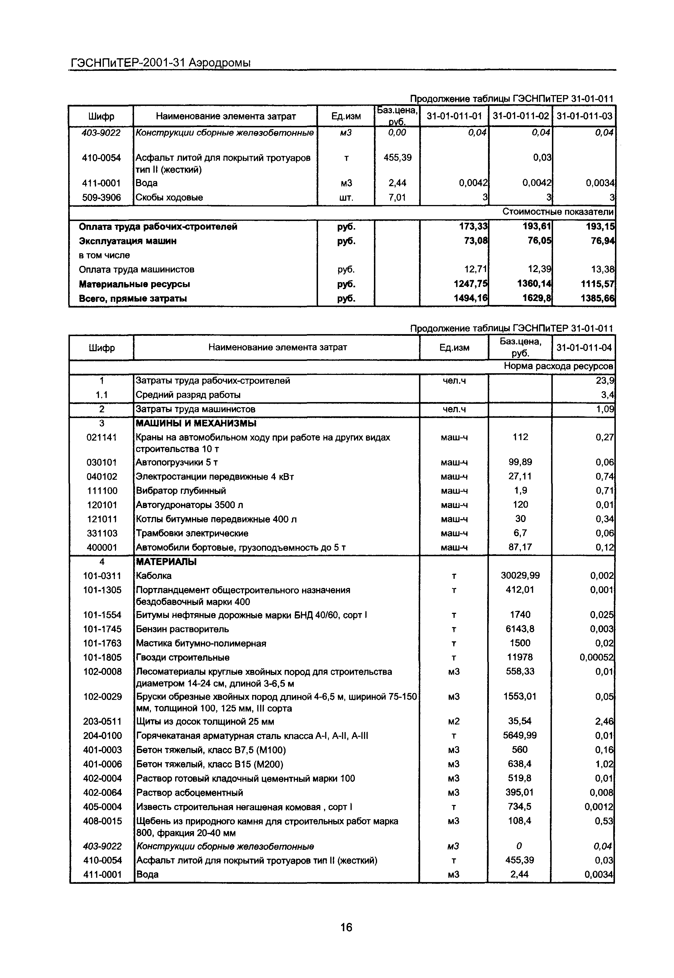 ГЭСНПиТЕР 2001-31 Московской области