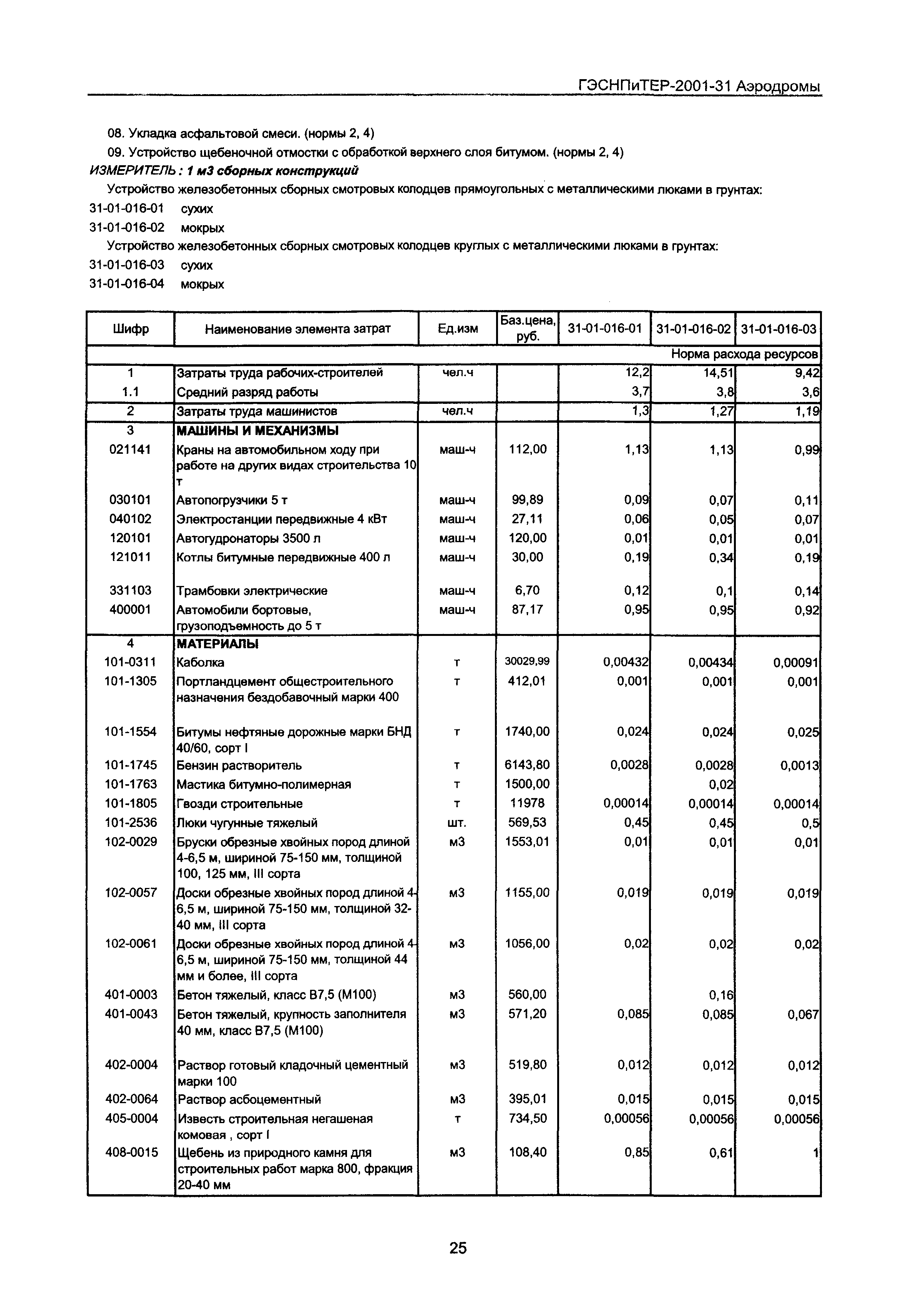 ГЭСНПиТЕР 2001-31 Московской области