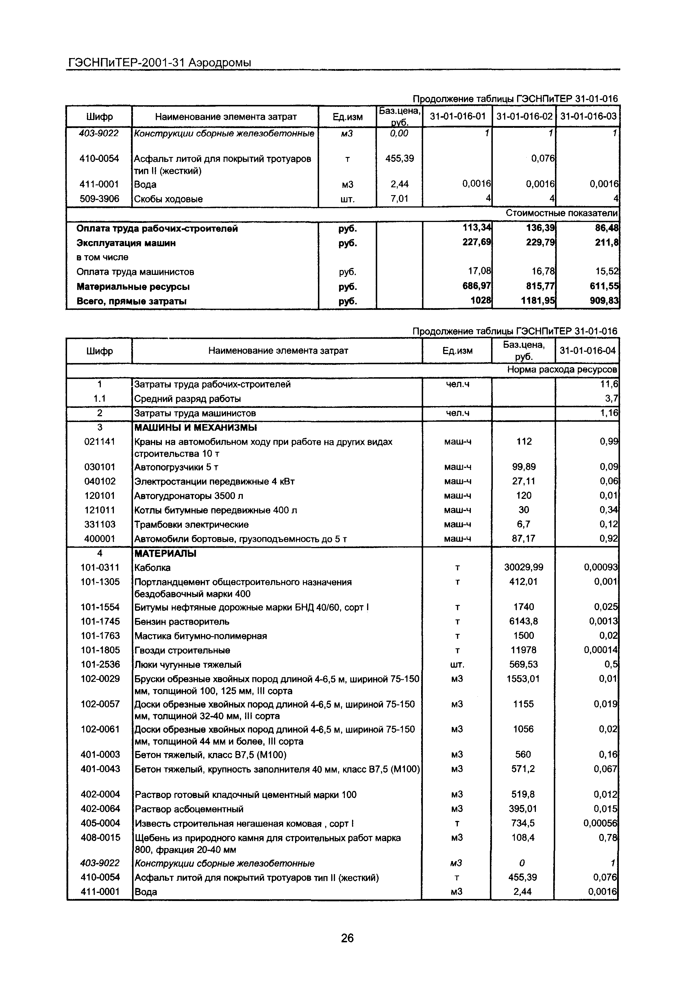 ГЭСНПиТЕР 2001-31 Московской области