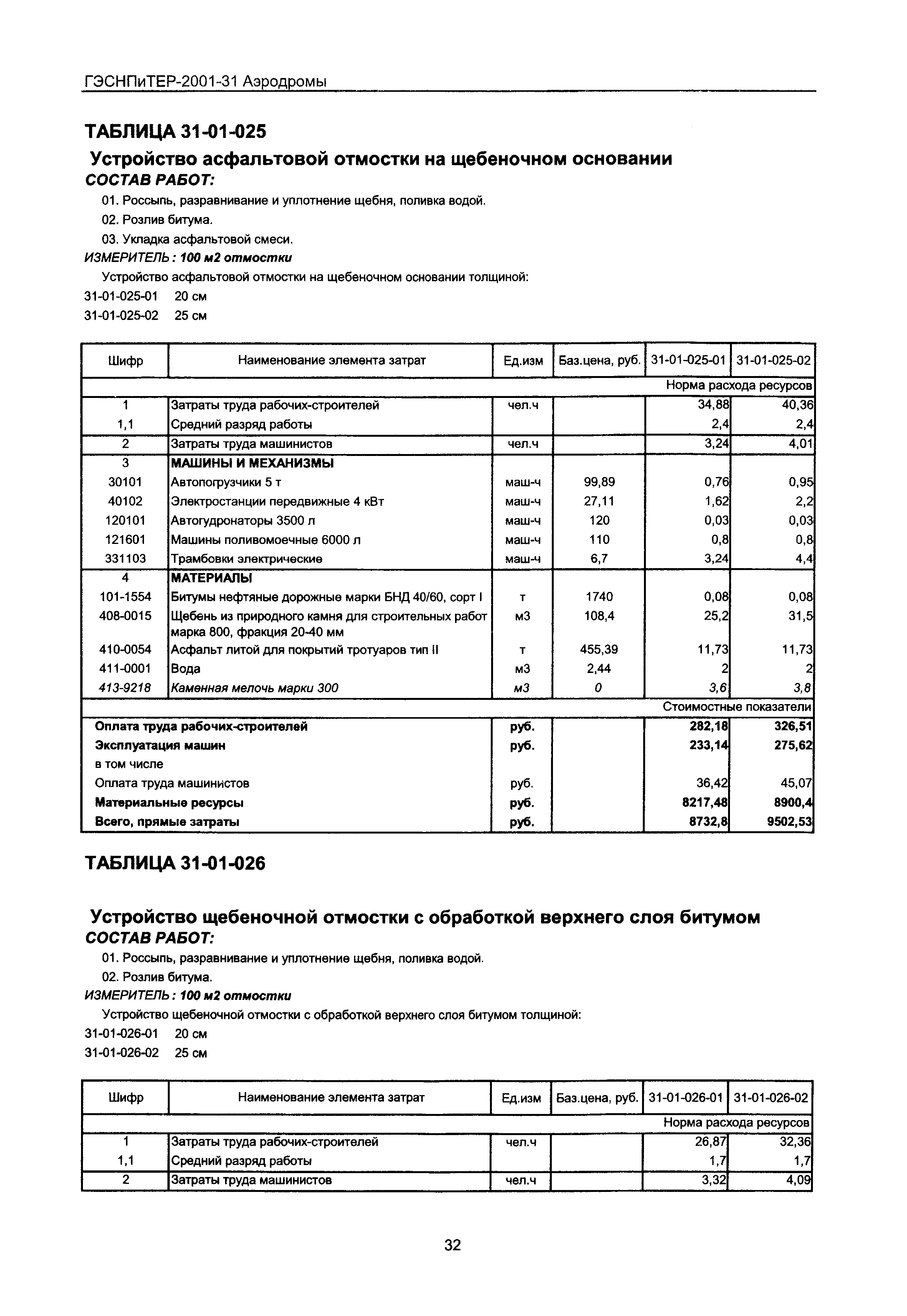 ГЭСНПиТЕР 2001-31 Московской области