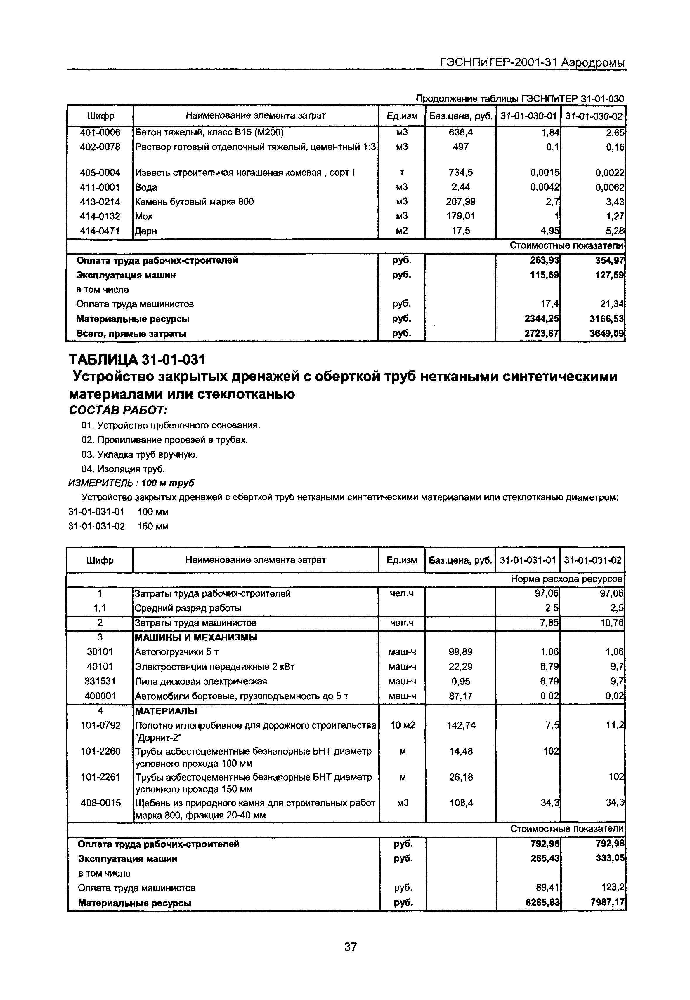 ГЭСНПиТЕР 2001-31 Московской области