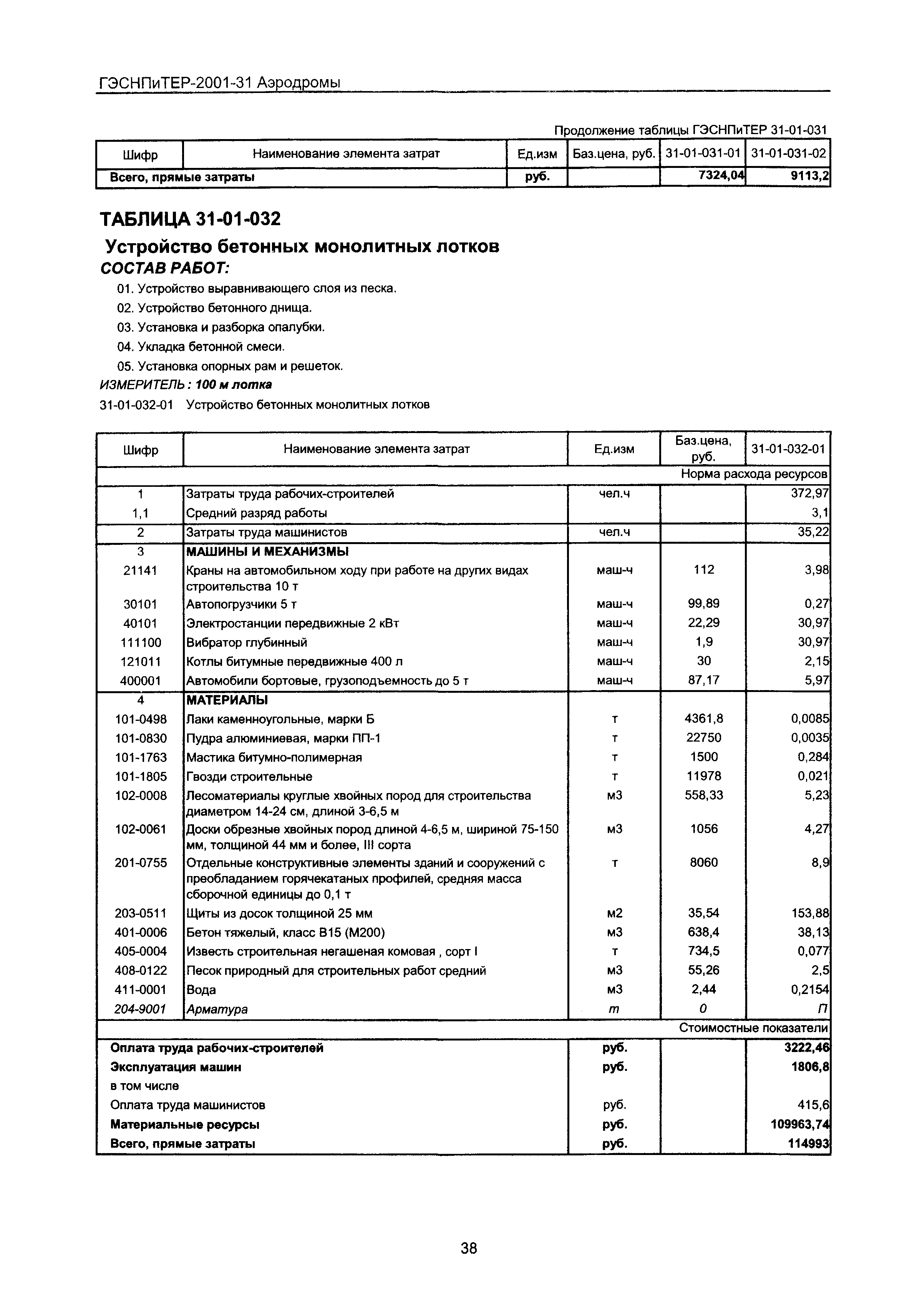 ГЭСНПиТЕР 2001-31 Московской области