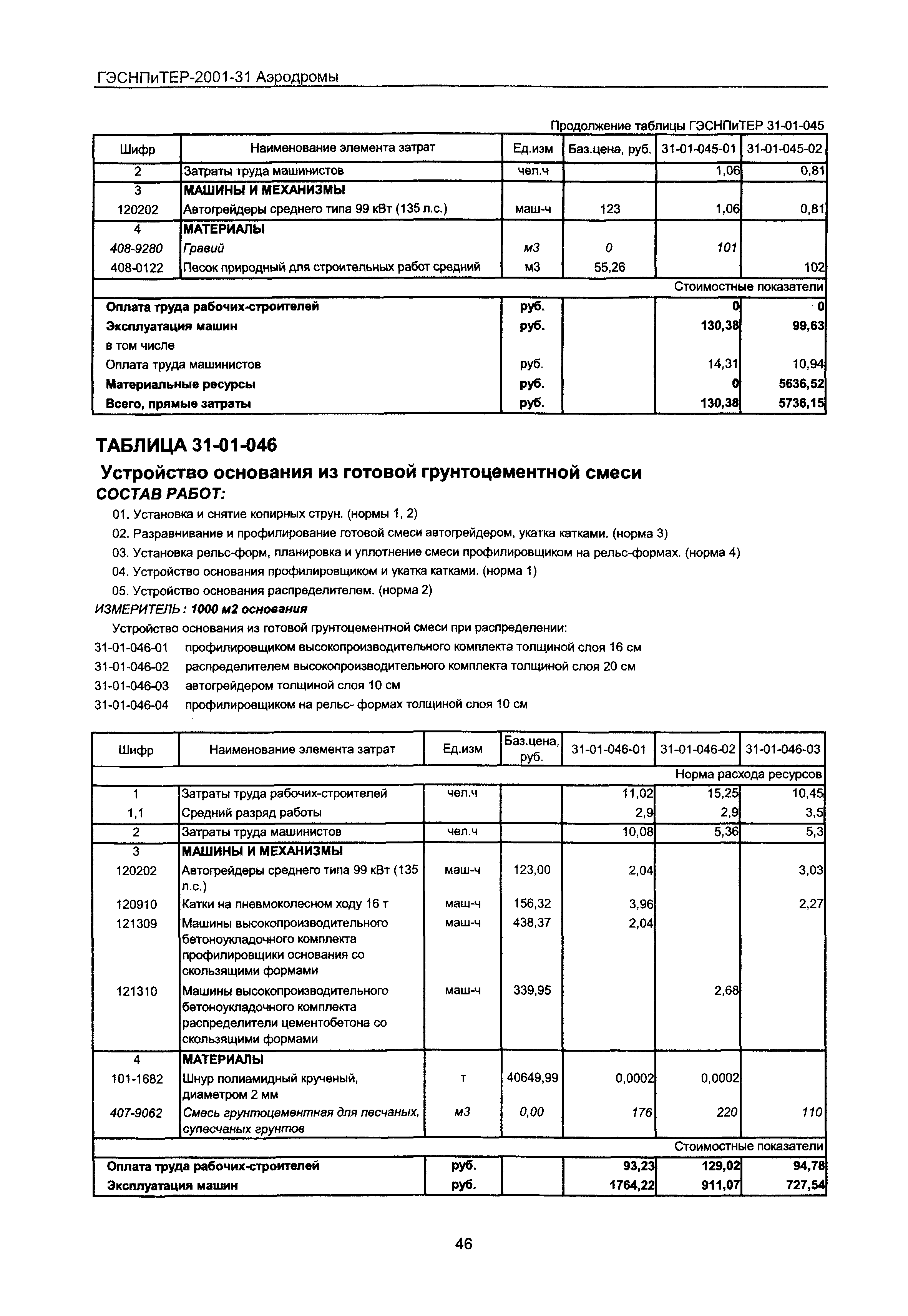 ГЭСНПиТЕР 2001-31 Московской области