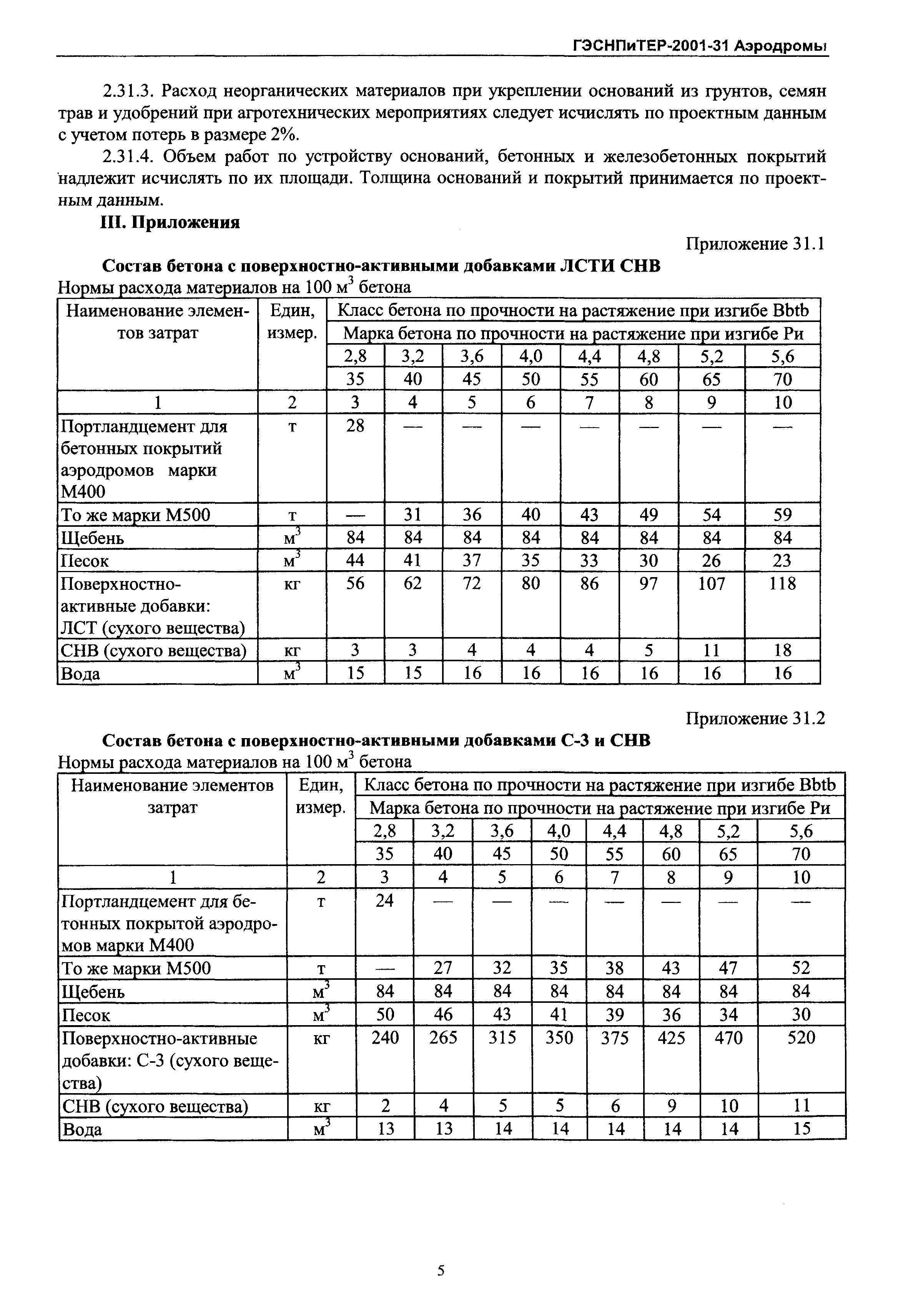 ГЭСНПиТЕР 2001-31 Московской области