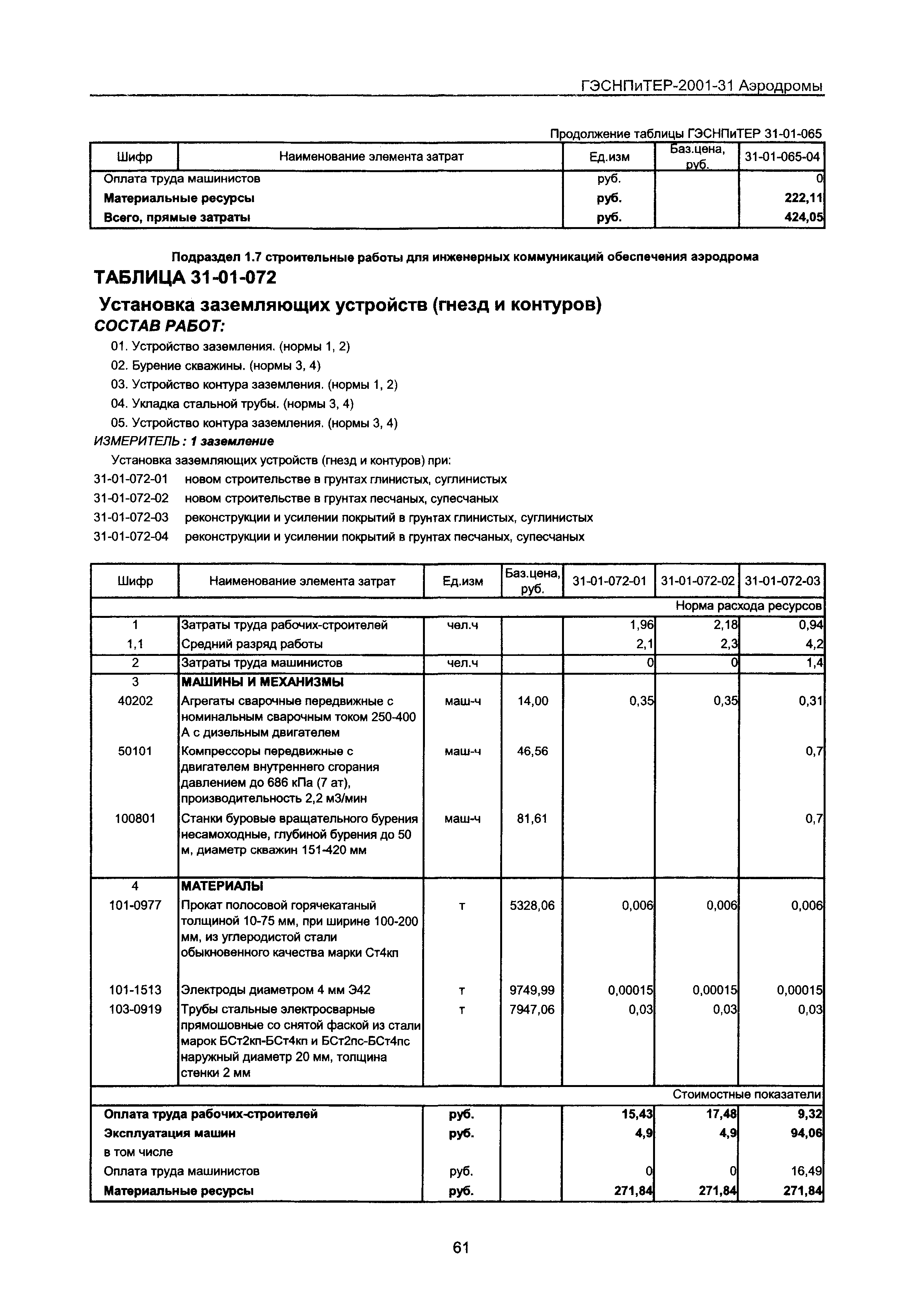 ГЭСНПиТЕР 2001-31 Московской области