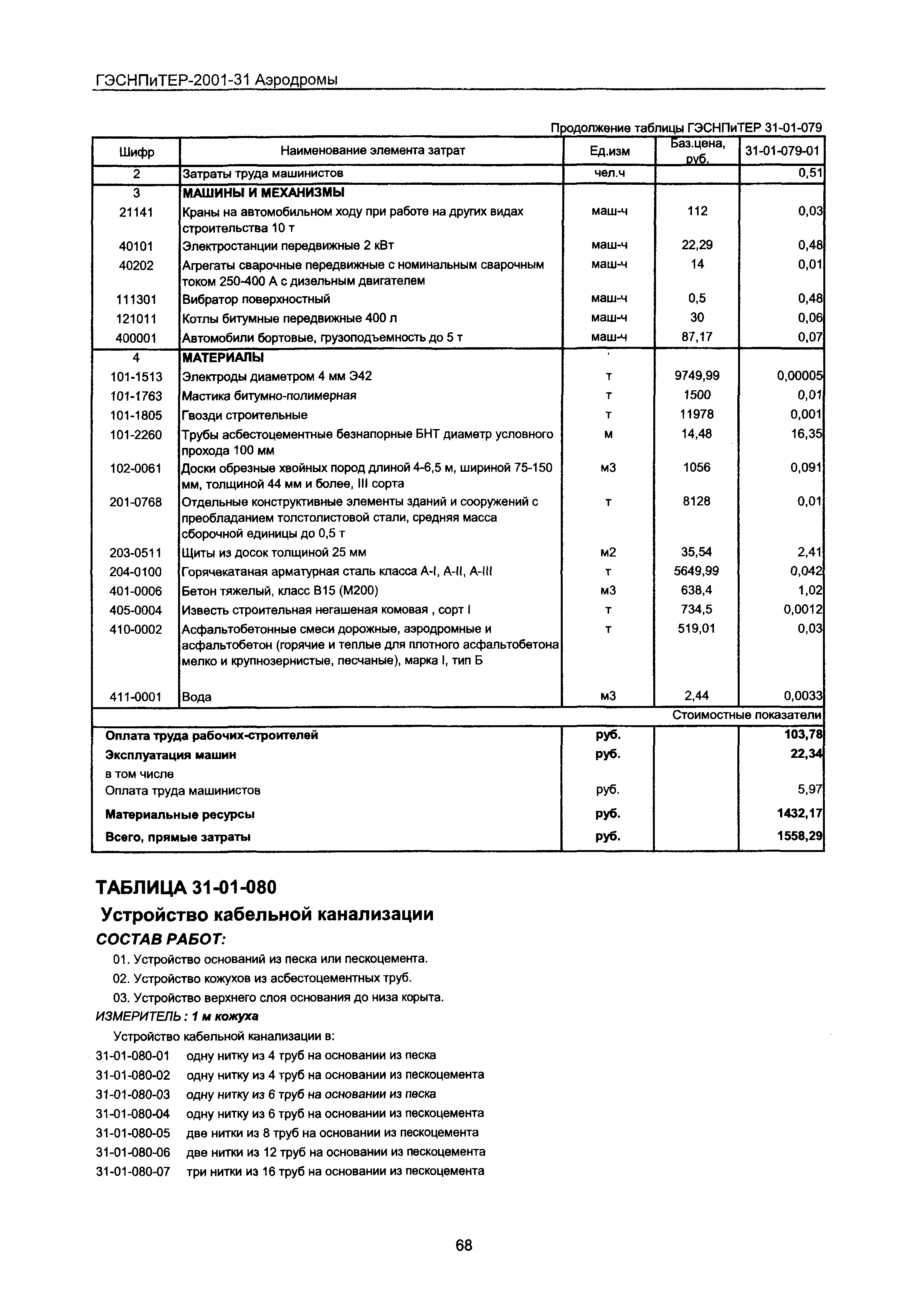 ГЭСНПиТЕР 2001-31 Московской области