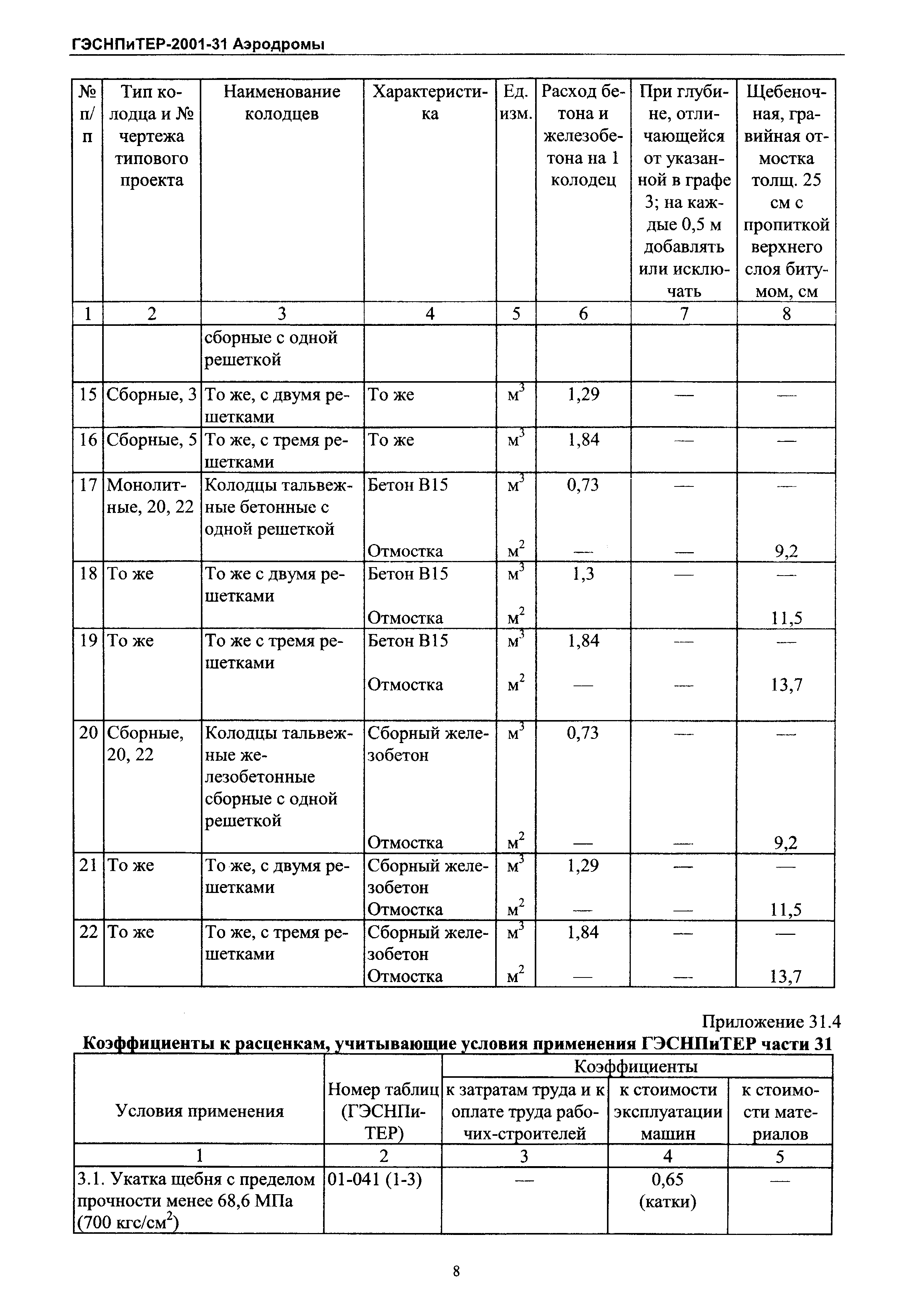 ГЭСНПиТЕР 2001-31 Московской области