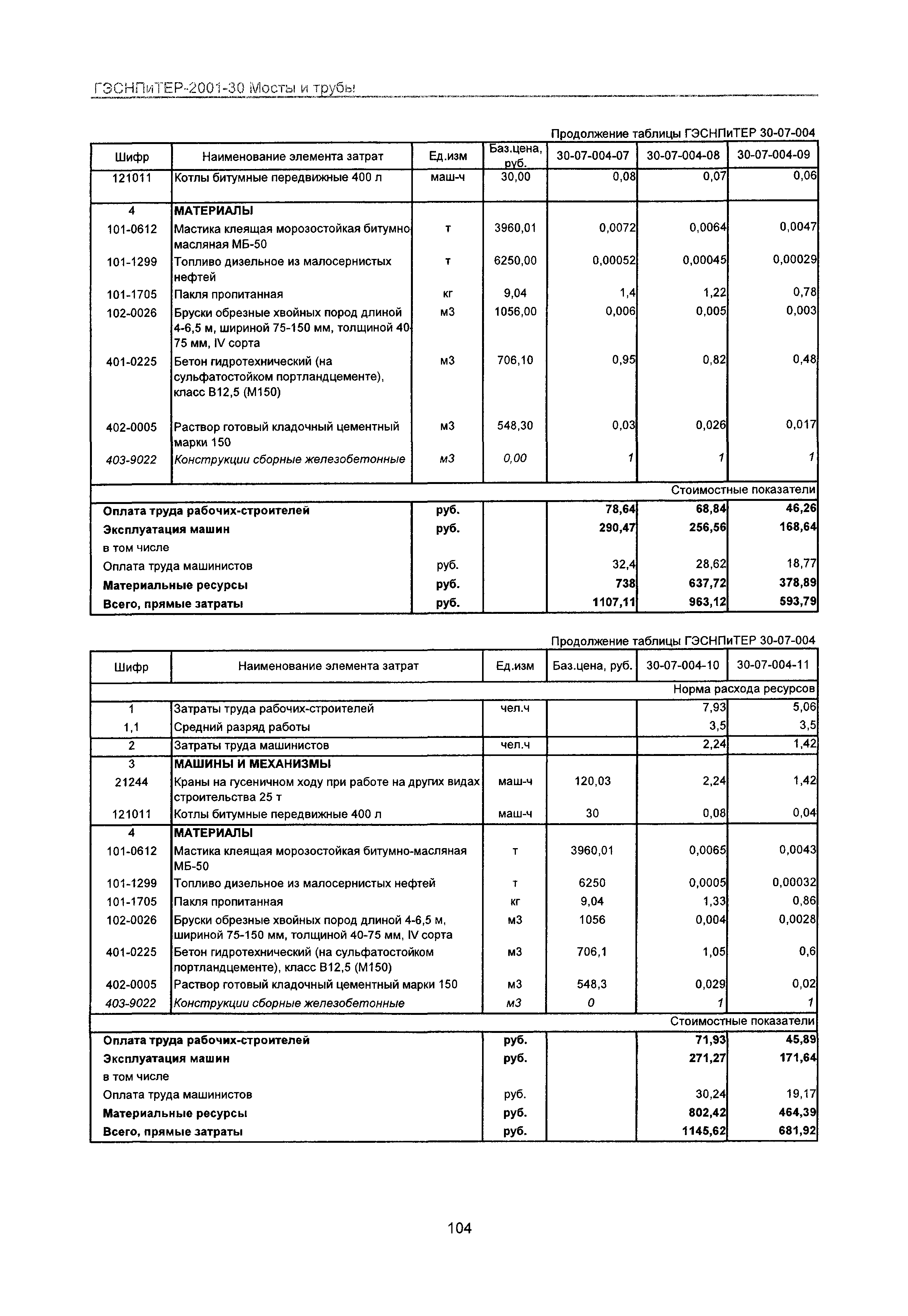 ГЭСНПиТЕР 2001-30 Московской области