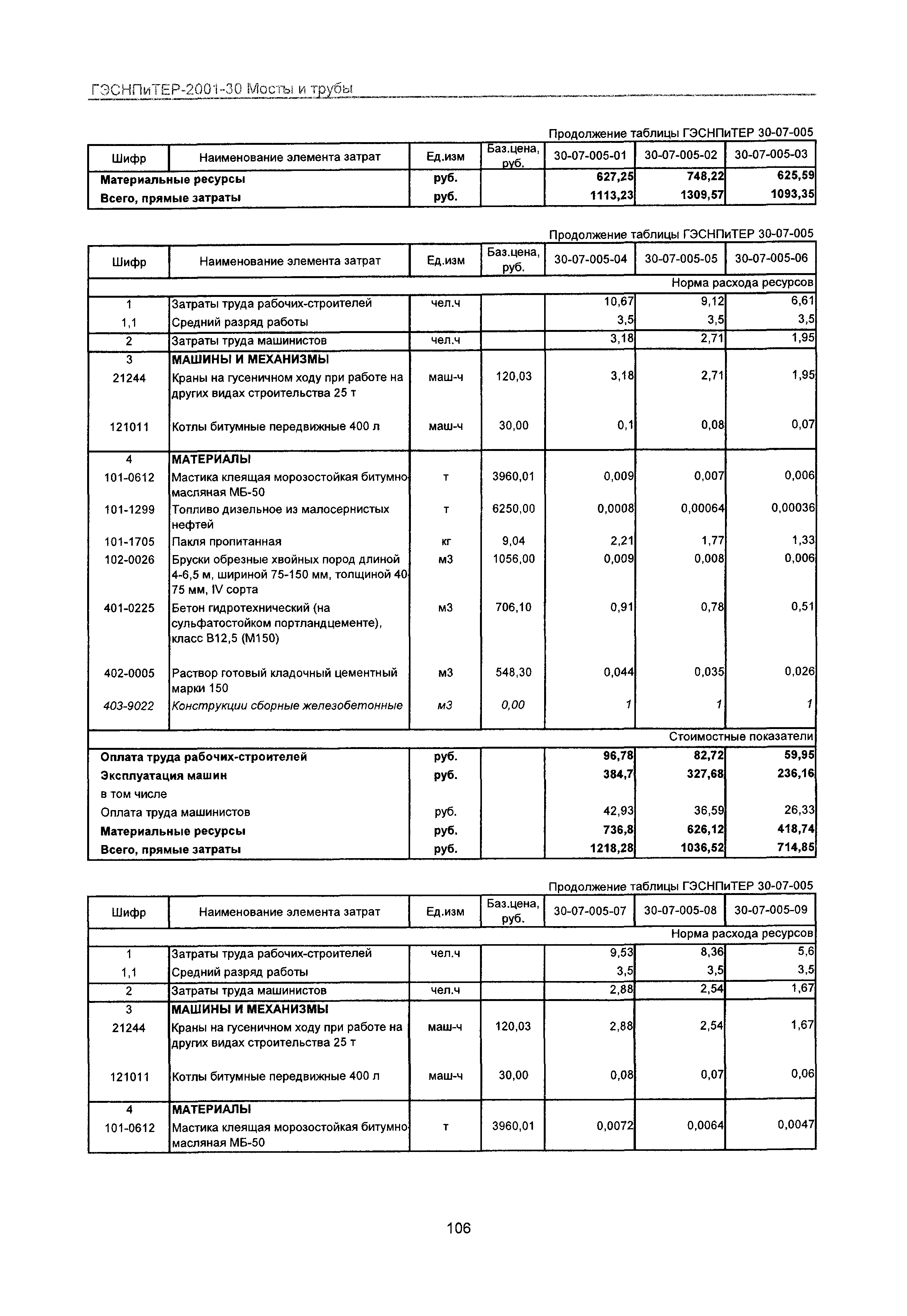 ГЭСНПиТЕР 2001-30 Московской области