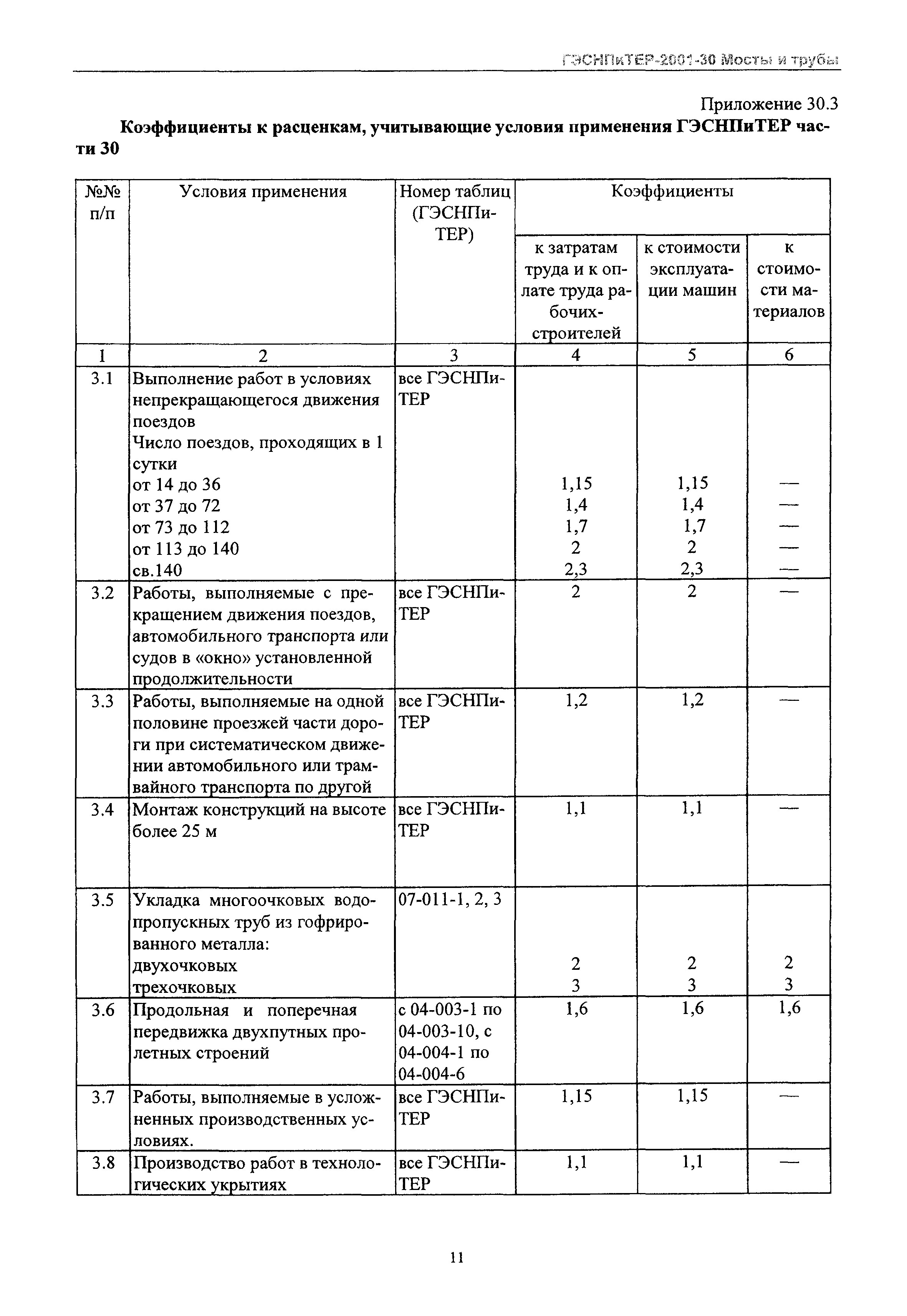 ГЭСНПиТЕР 2001-30 Московской области