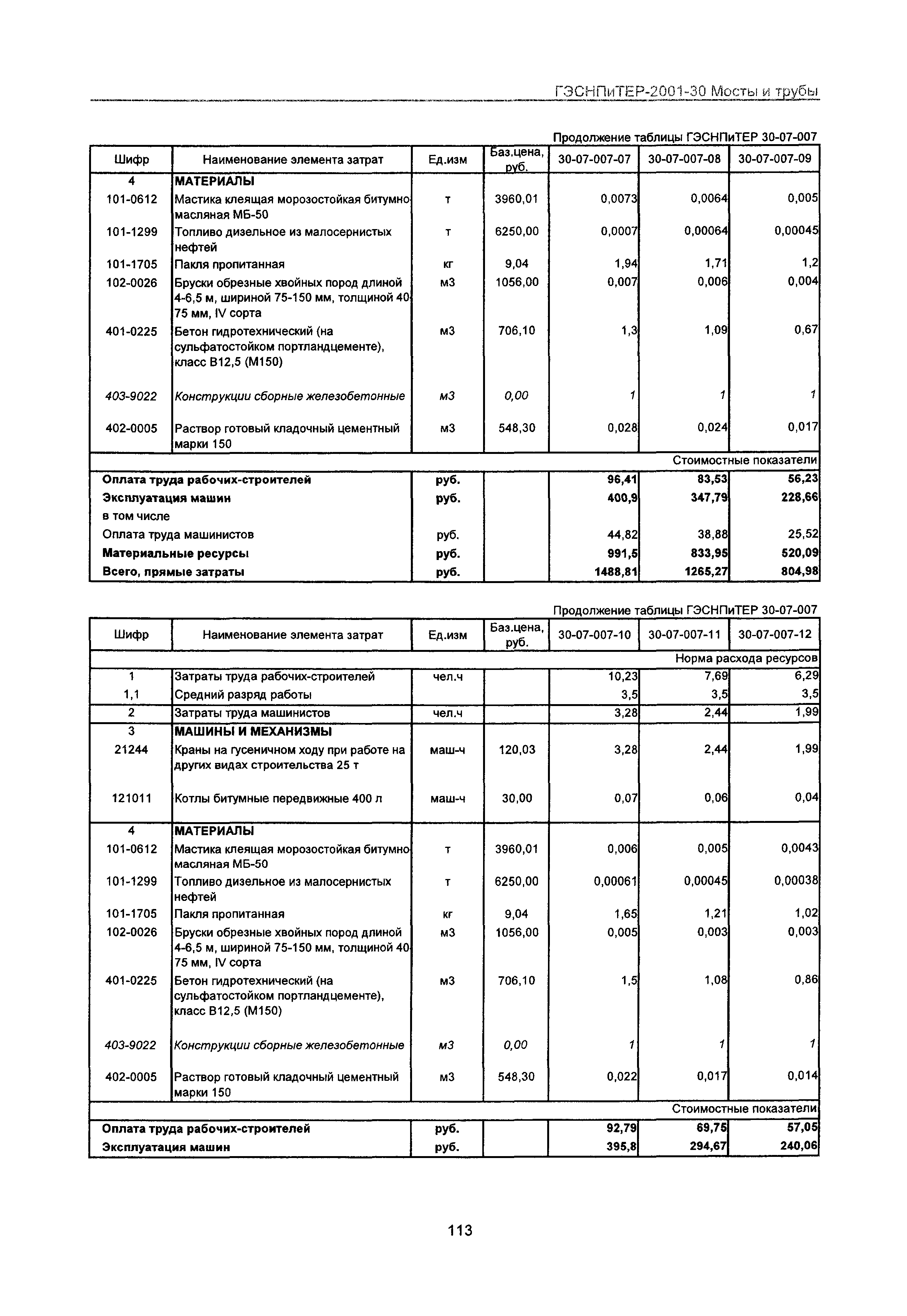 ГЭСНПиТЕР 2001-30 Московской области