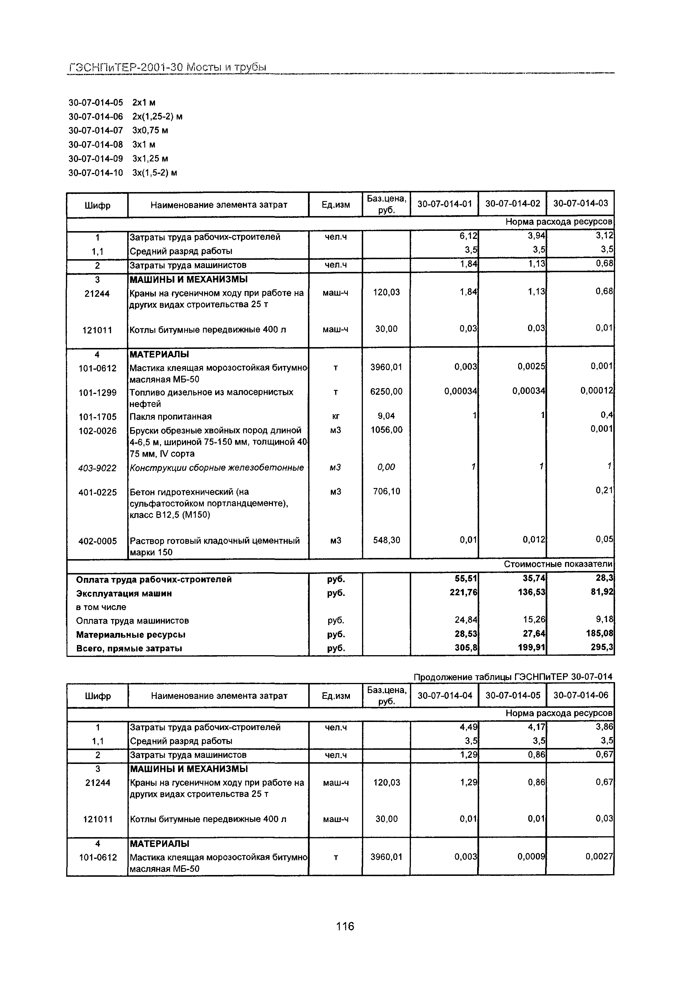 ГЭСНПиТЕР 2001-30 Московской области