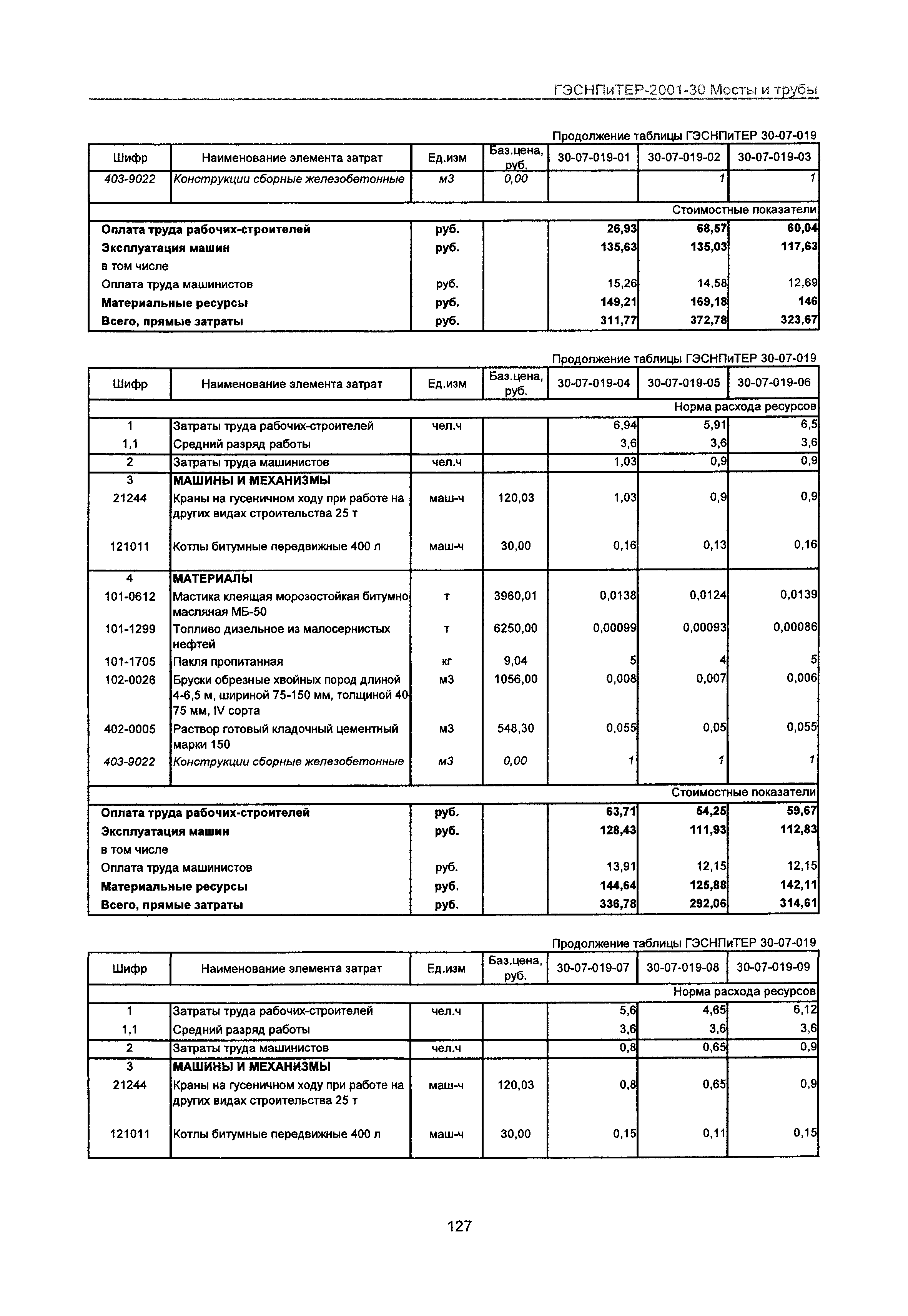 ГЭСНПиТЕР 2001-30 Московской области