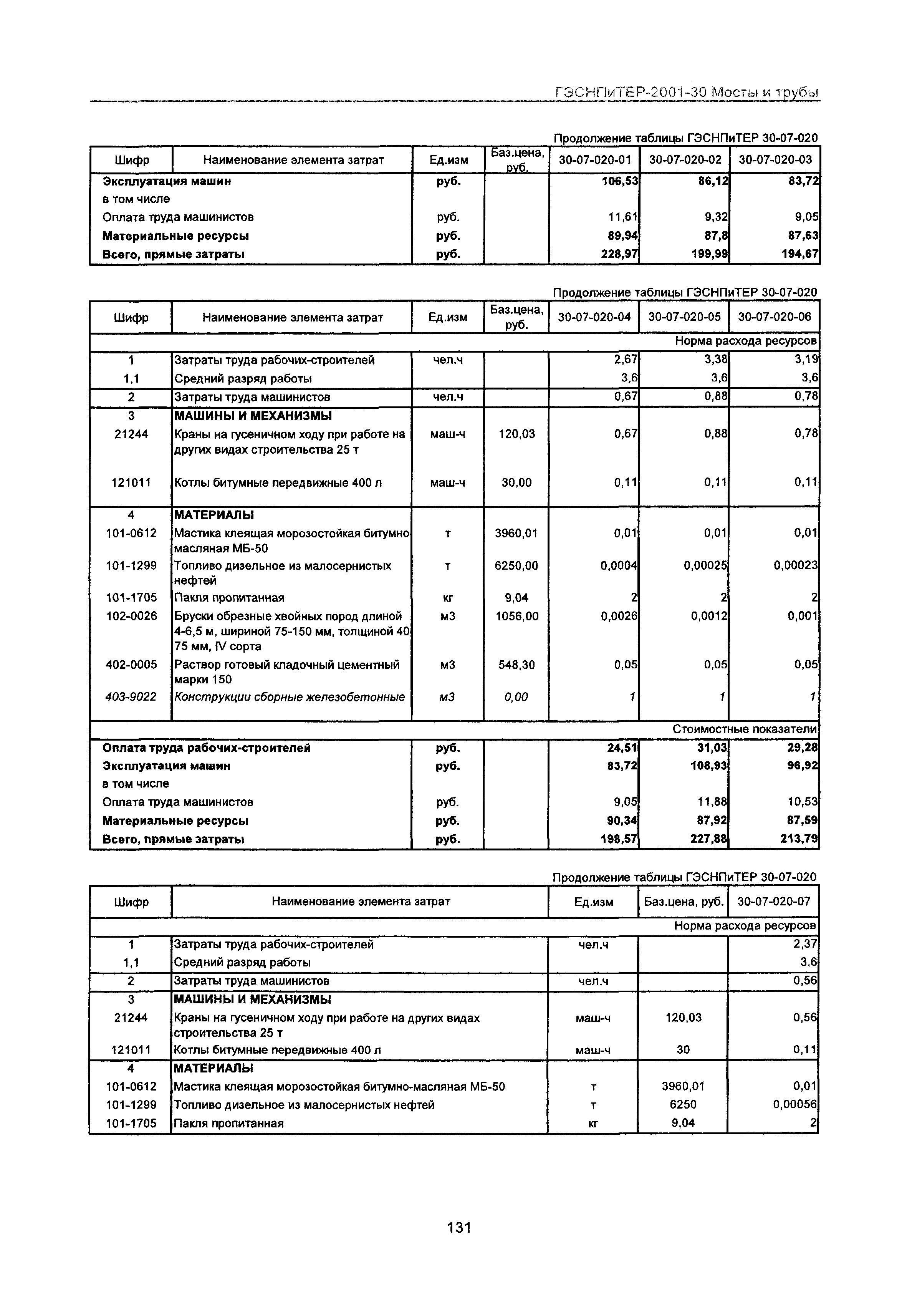 ГЭСНПиТЕР 2001-30 Московской области