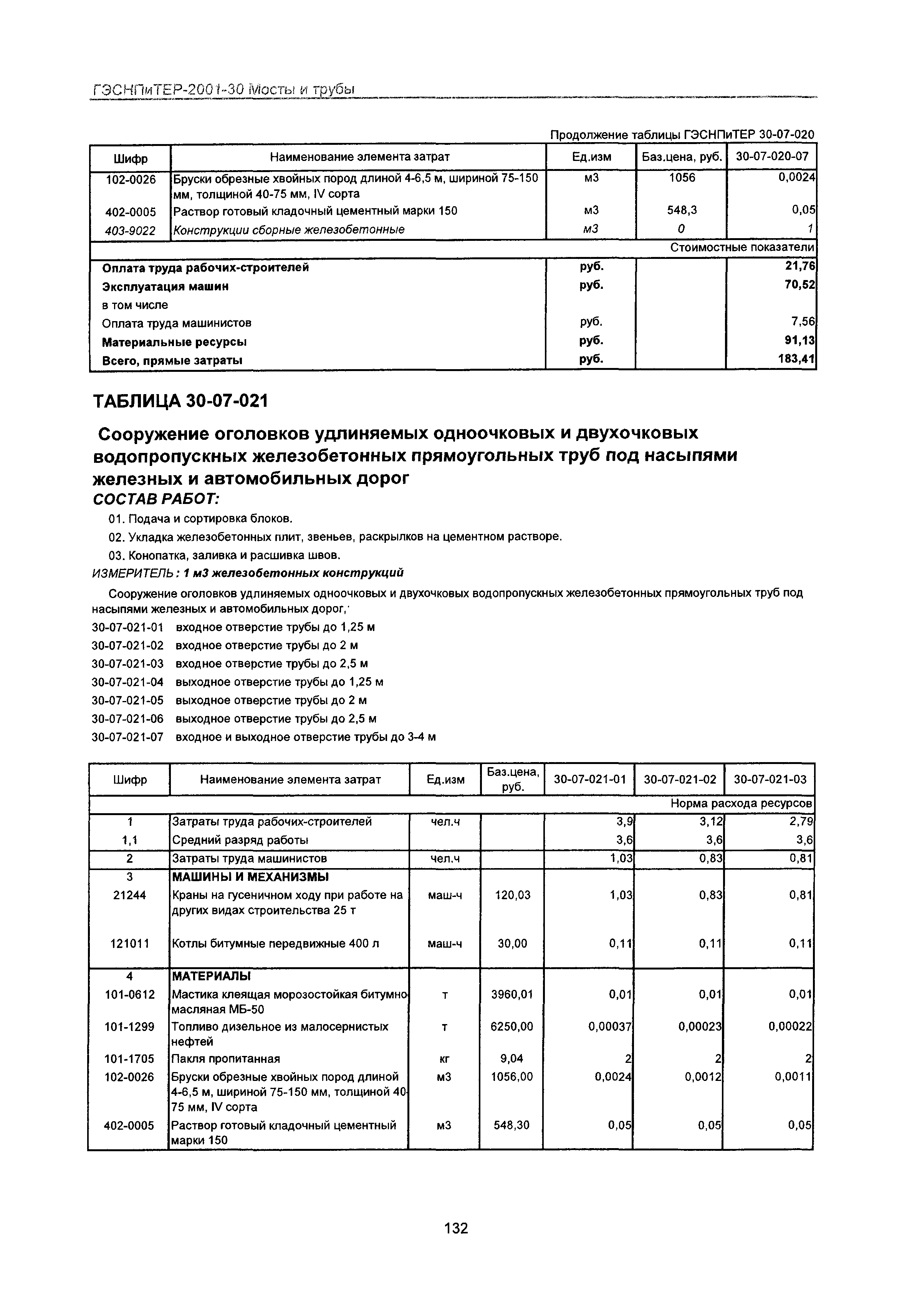 ГЭСНПиТЕР 2001-30 Московской области