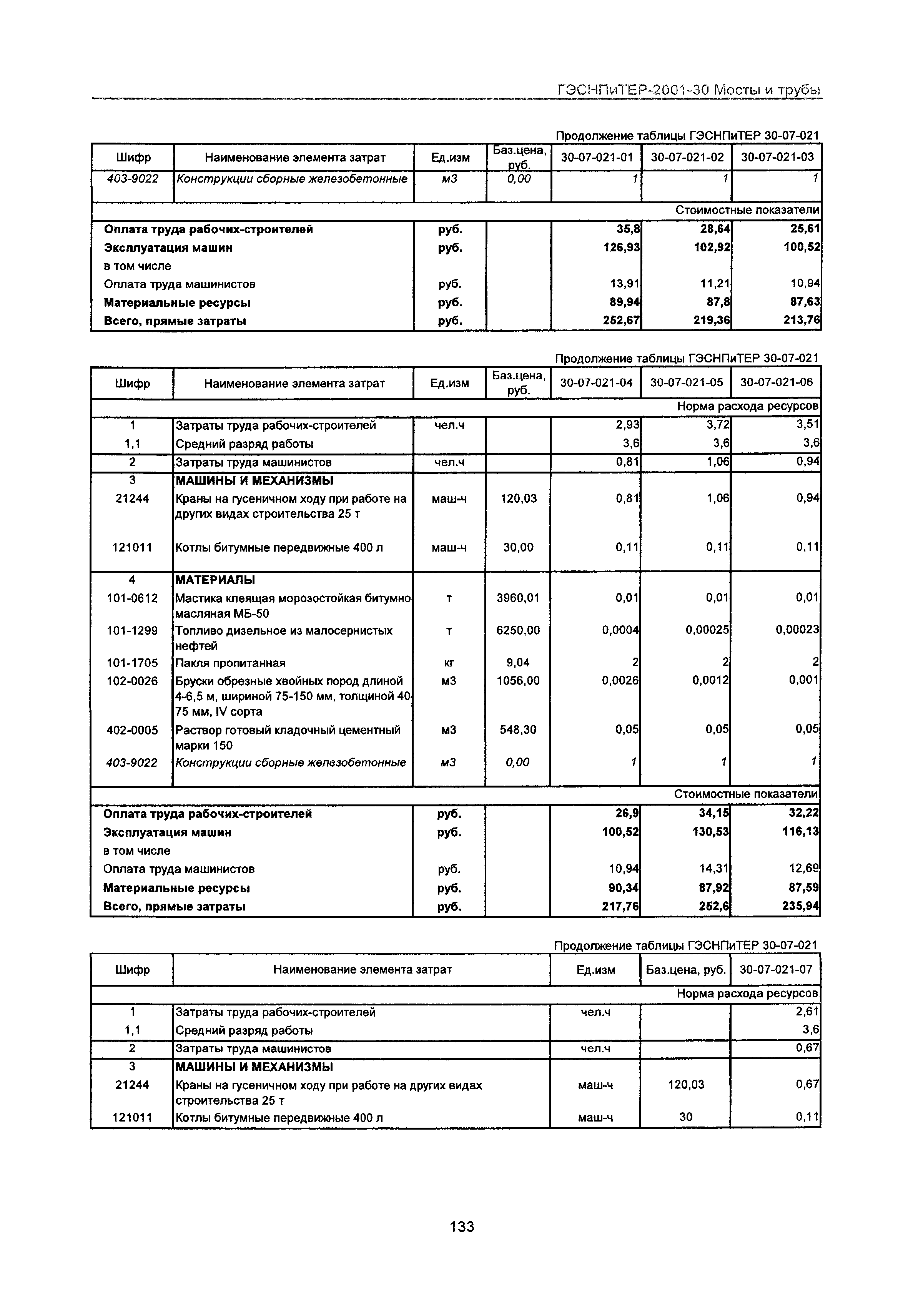 ГЭСНПиТЕР 2001-30 Московской области