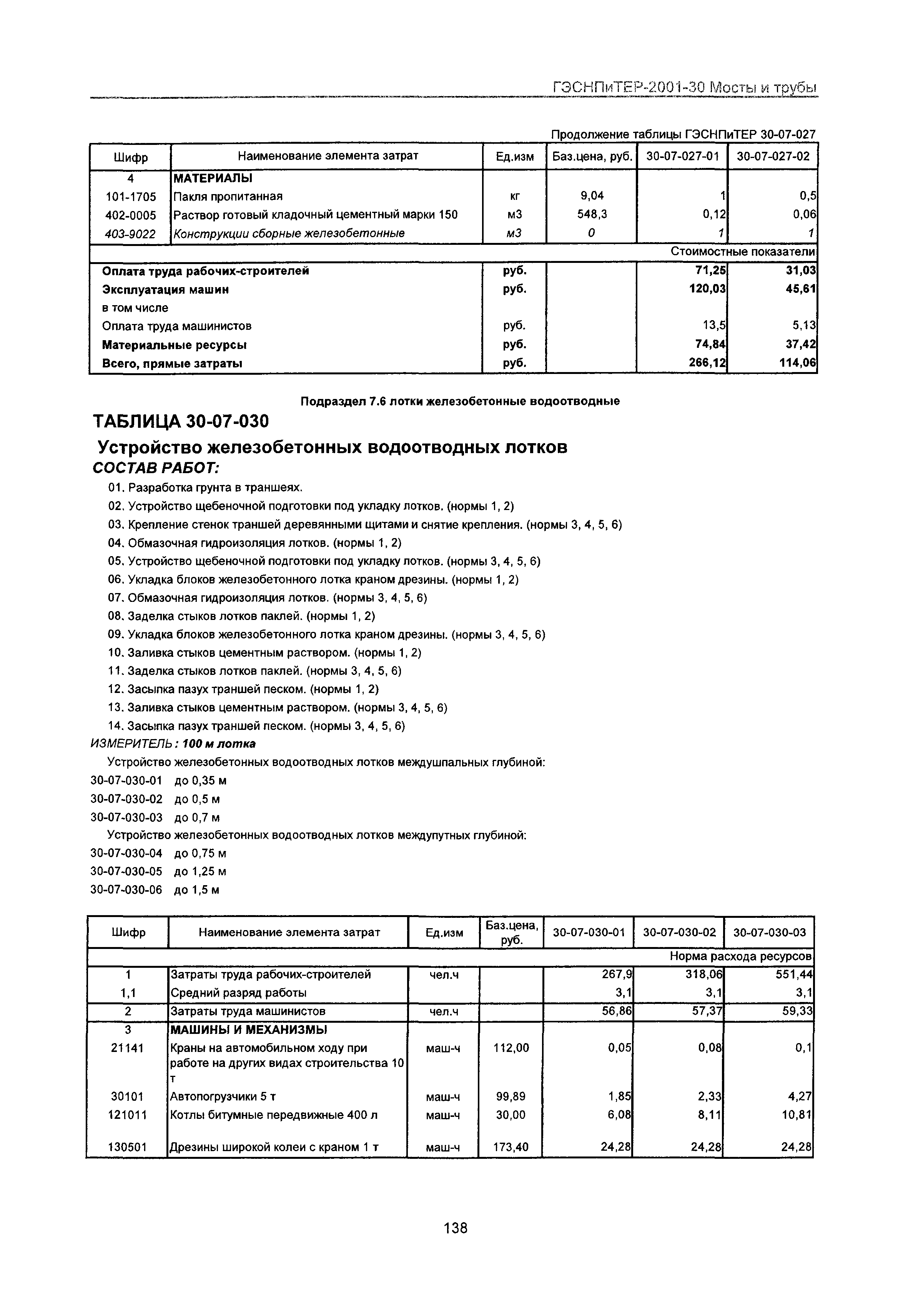 ГЭСНПиТЕР 2001-30 Московской области