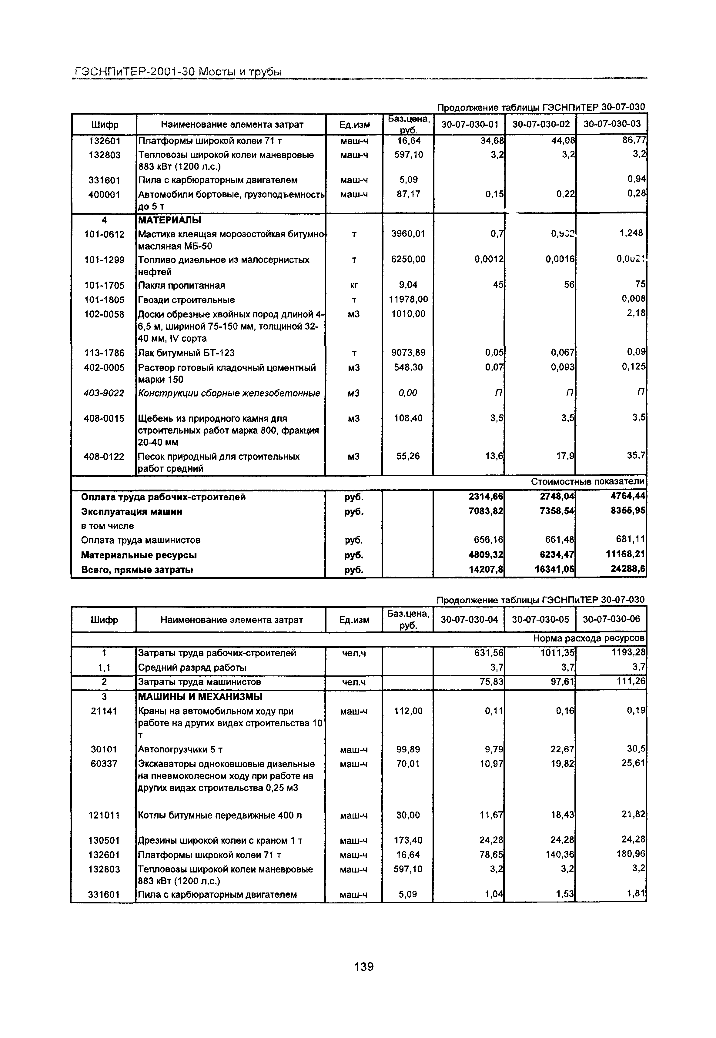 ГЭСНПиТЕР 2001-30 Московской области