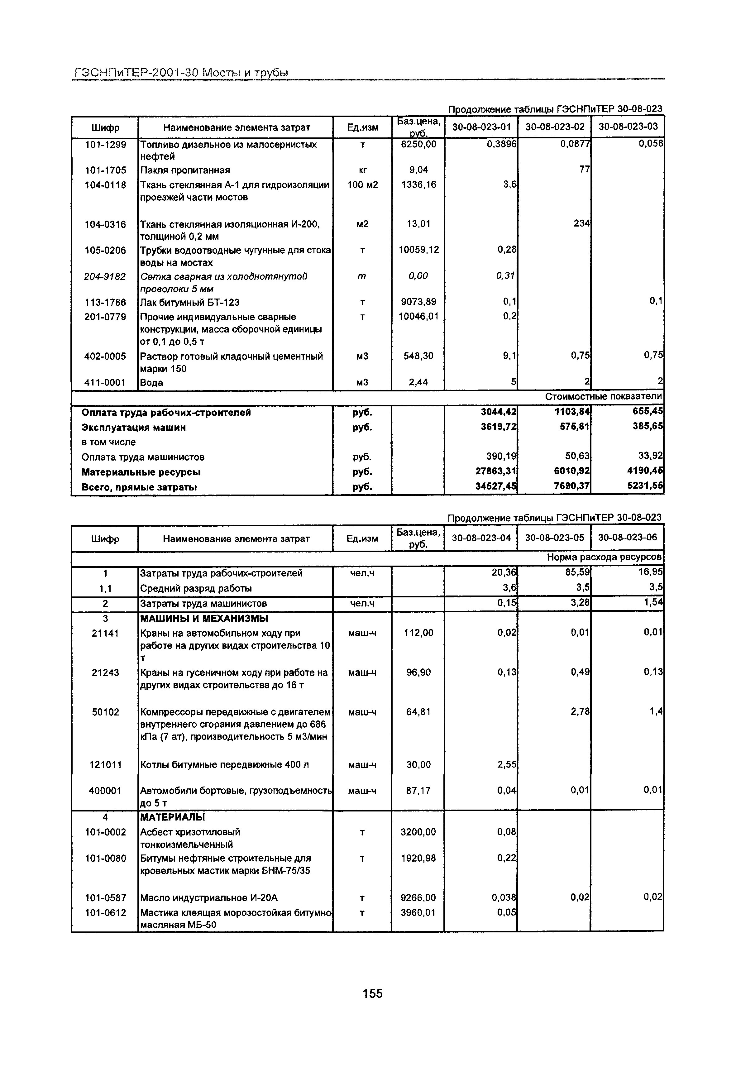 ГЭСНПиТЕР 2001-30 Московской области