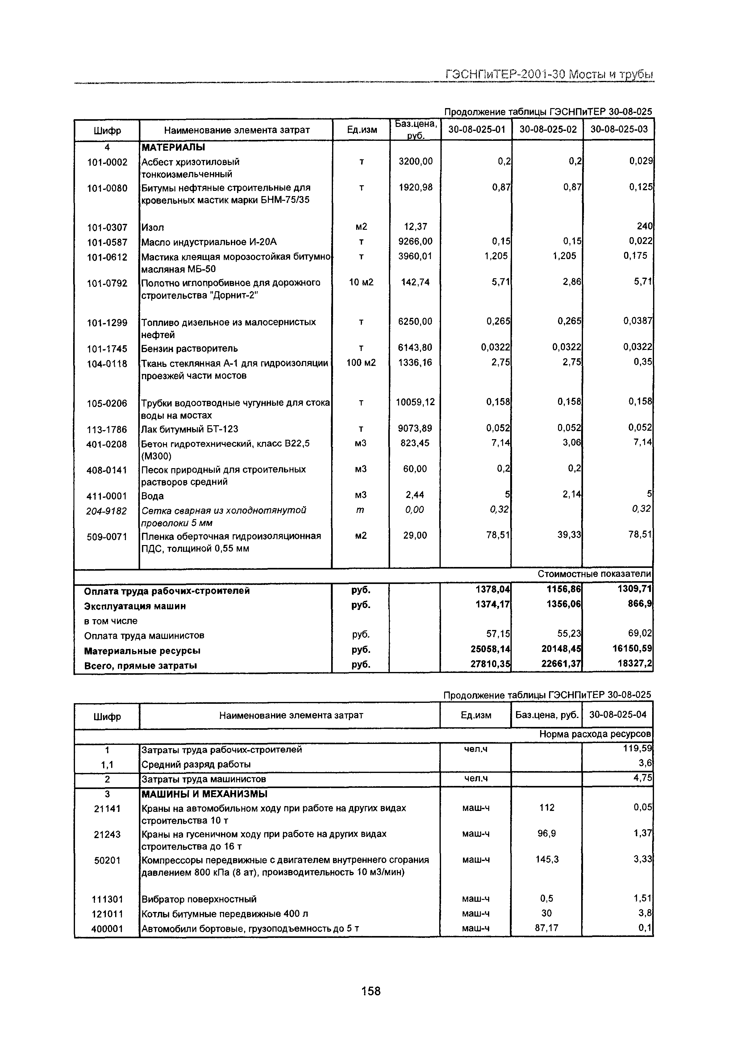 ГЭСНПиТЕР 2001-30 Московской области