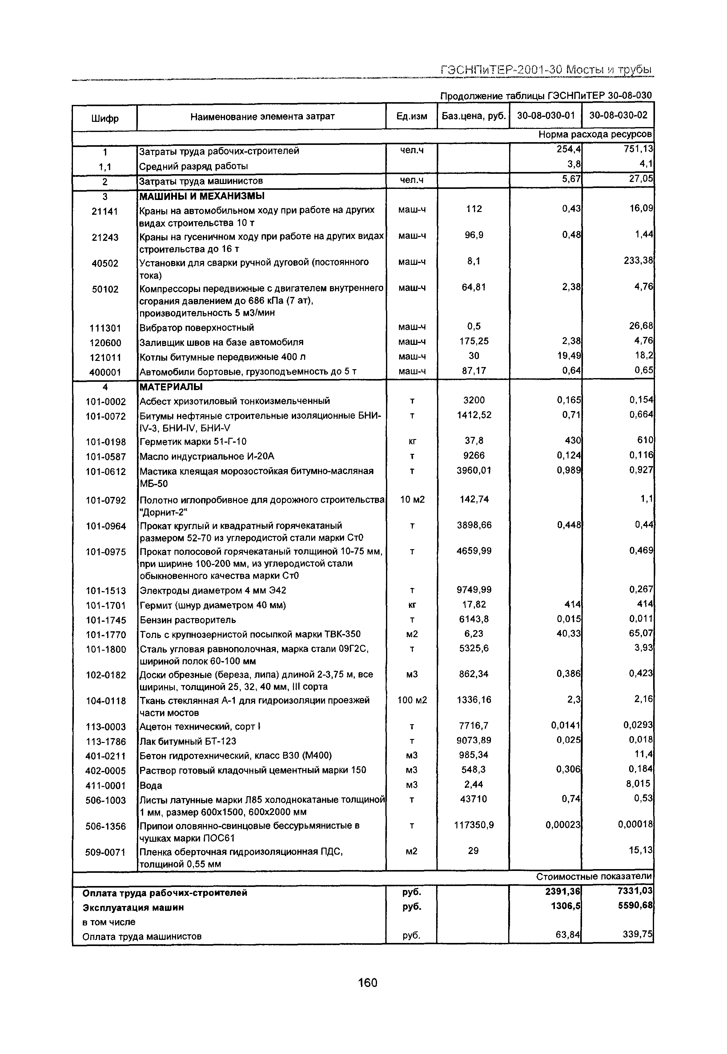 ГЭСНПиТЕР 2001-30 Московской области