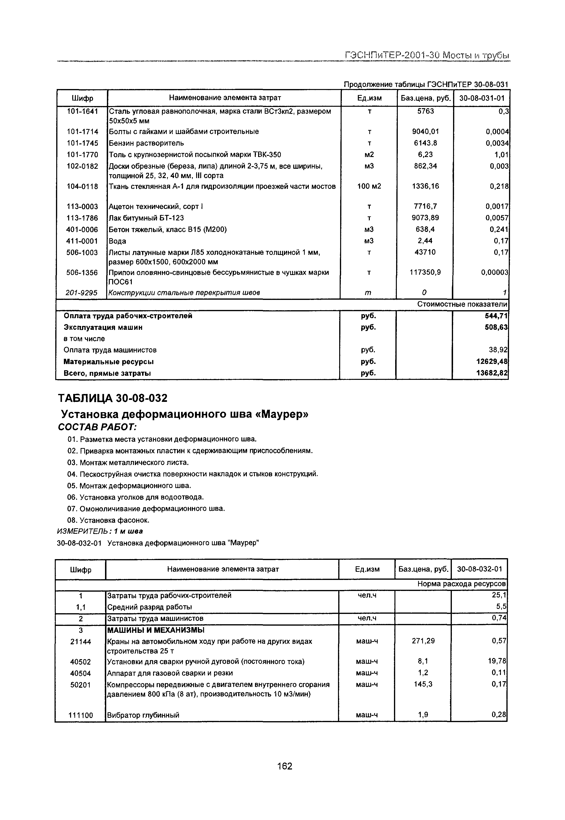 ГЭСНПиТЕР 2001-30 Московской области