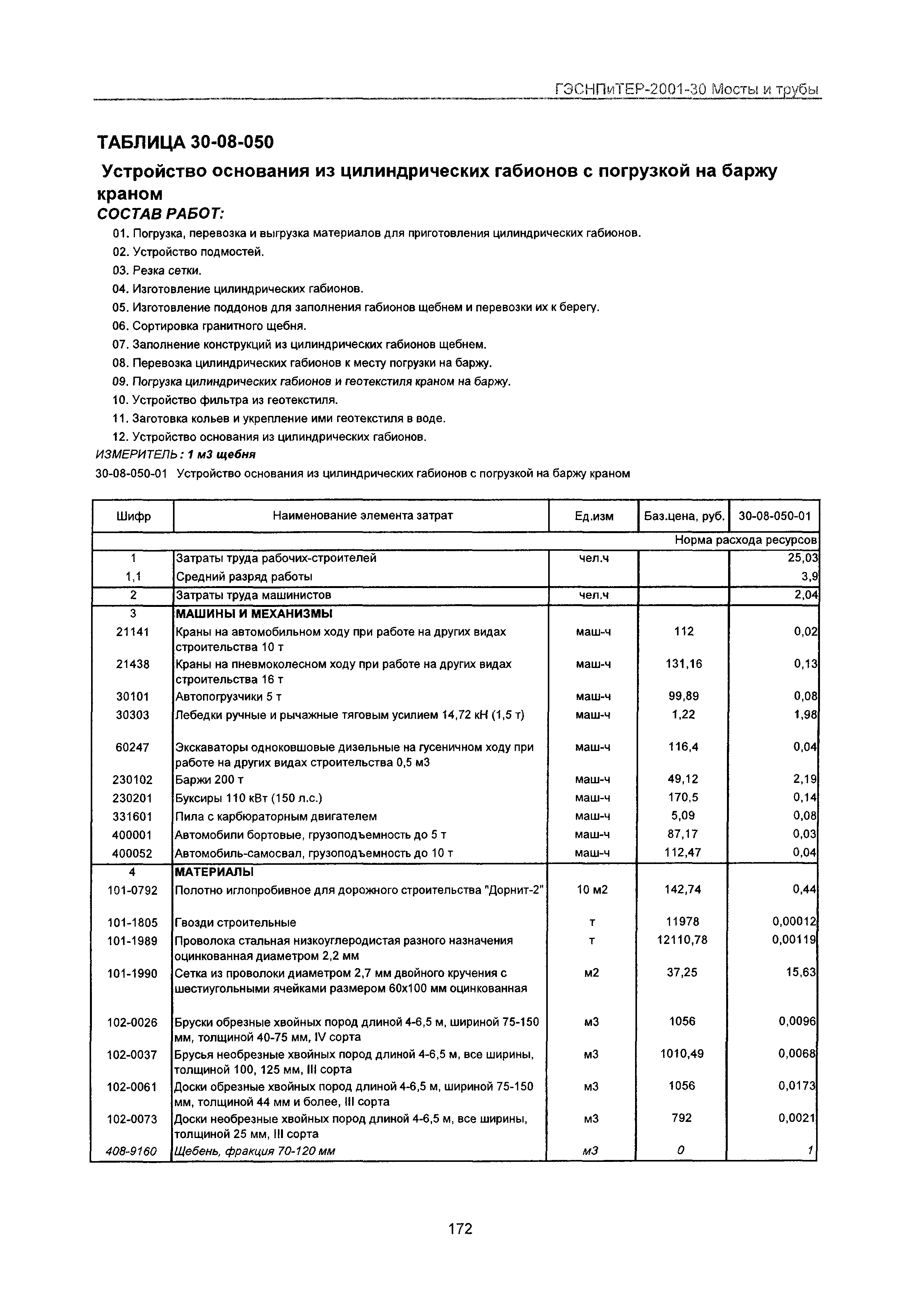 ГЭСНПиТЕР 2001-30 Московской области