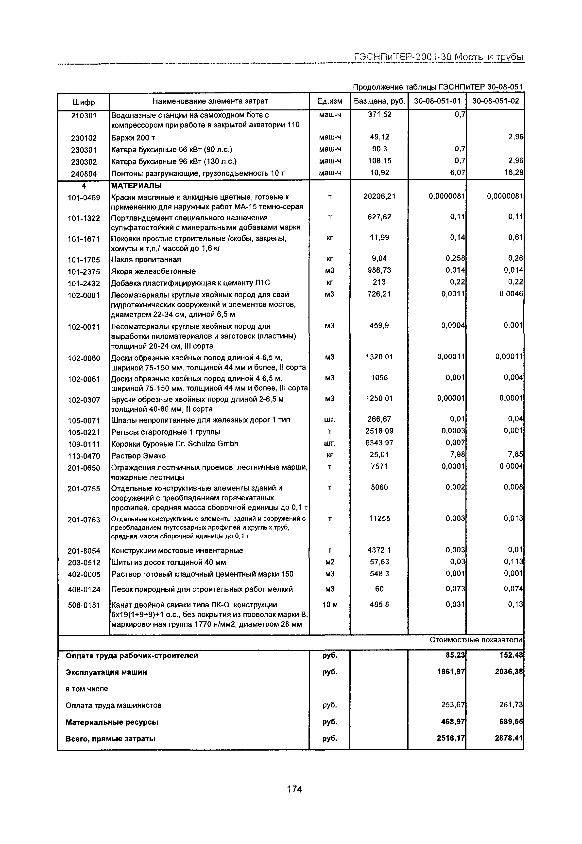 ГЭСНПиТЕР 2001-30 Московской области