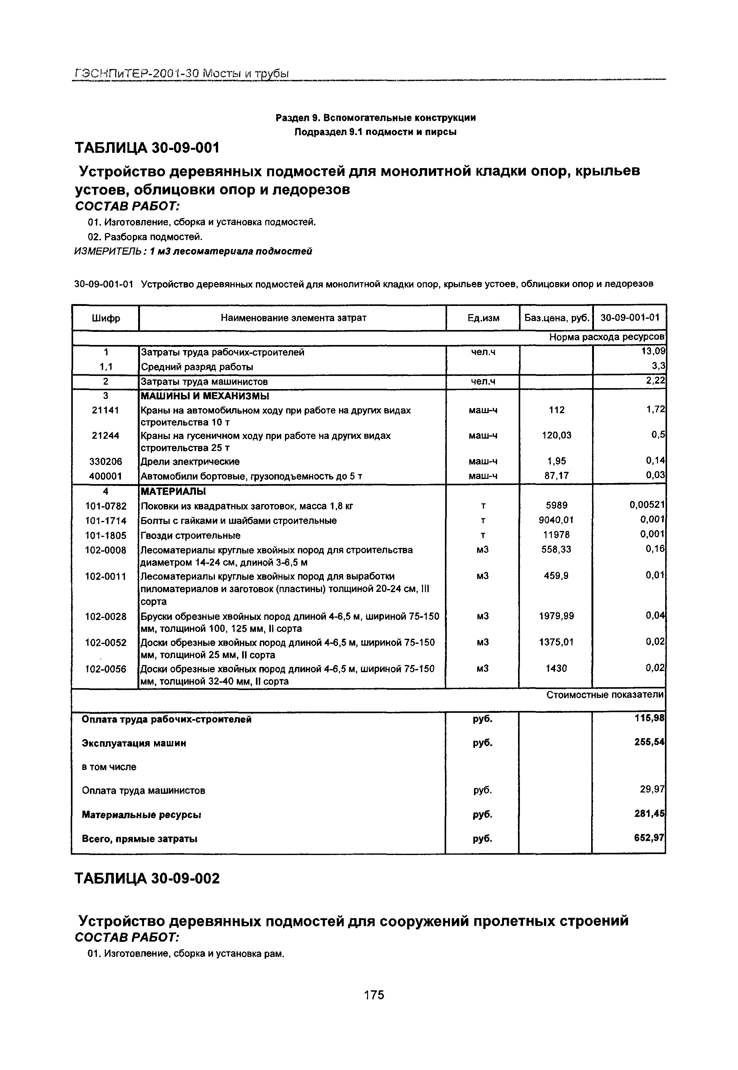 ГЭСНПиТЕР 2001-30 Московской области