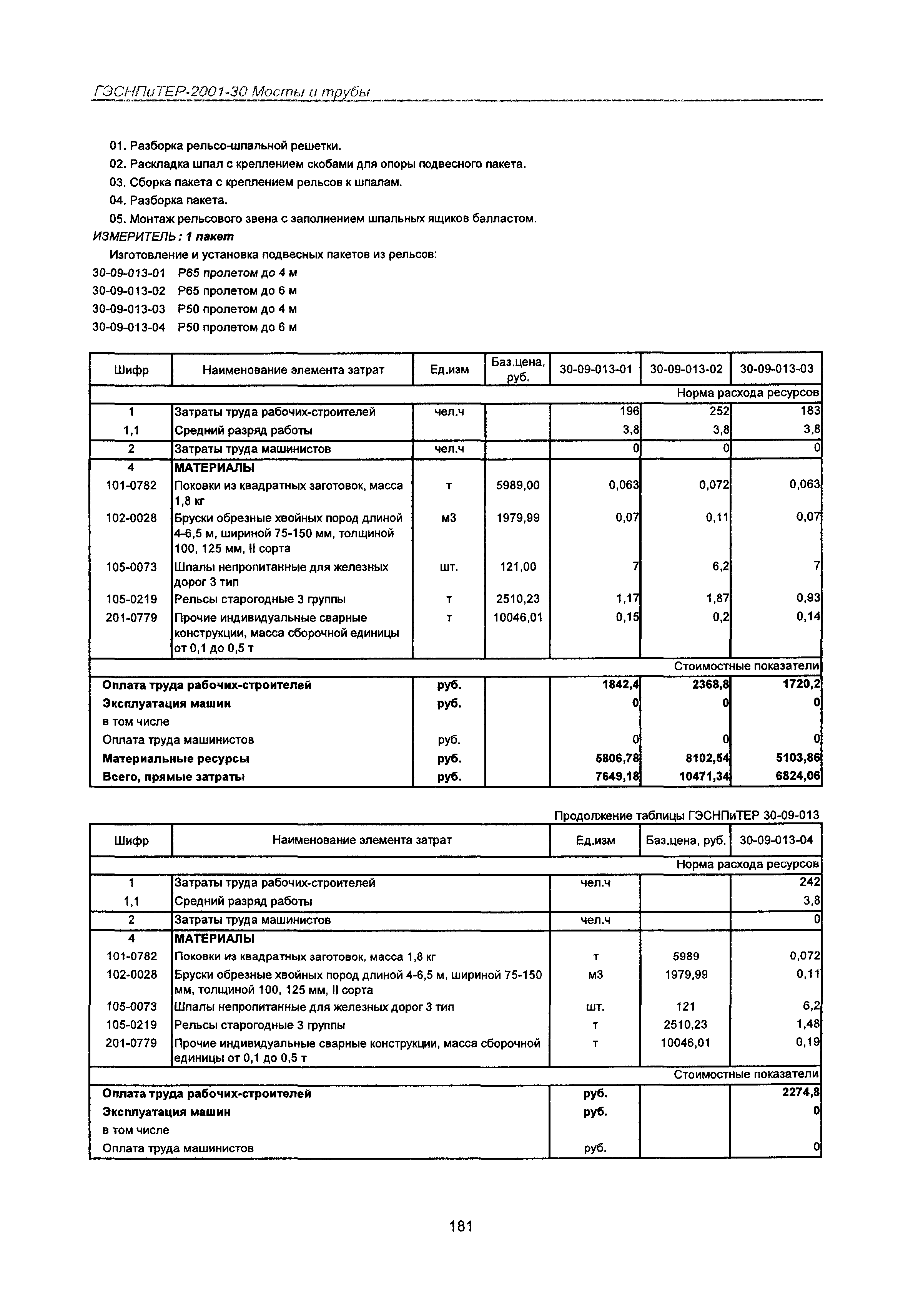 ГЭСНПиТЕР 2001-30 Московской области