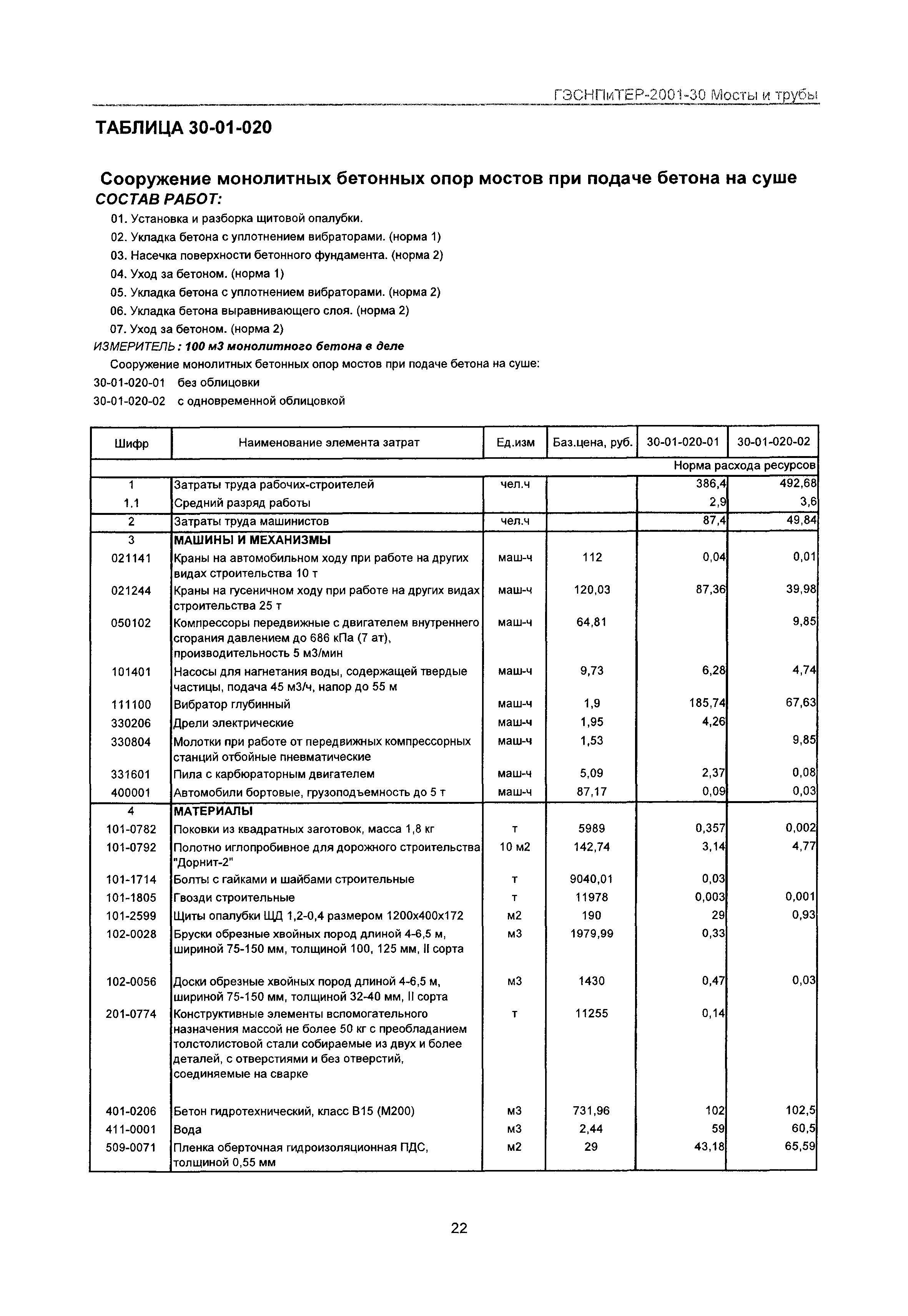 ГЭСНПиТЕР 2001-30 Московской области