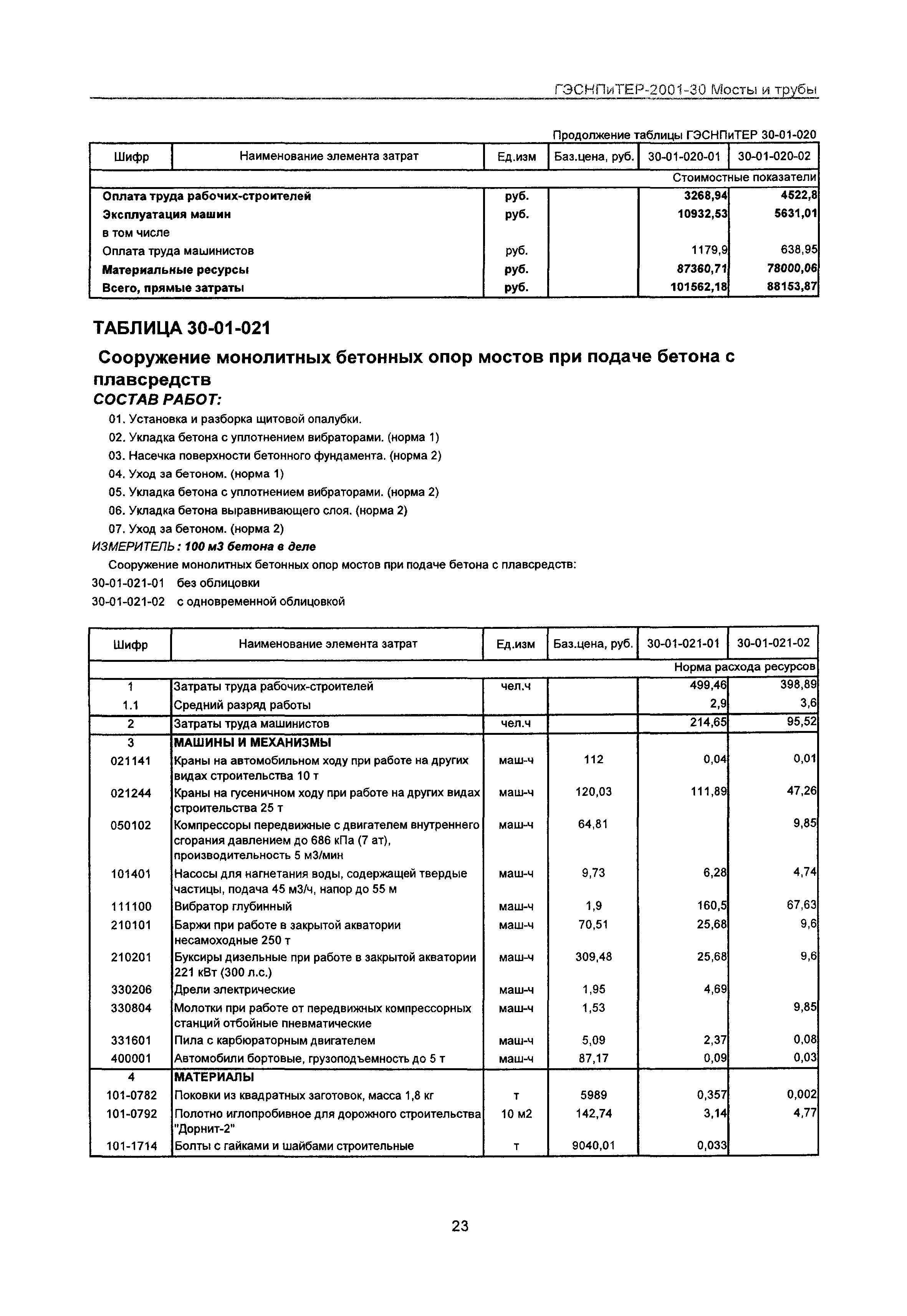 ГЭСНПиТЕР 2001-30 Московской области