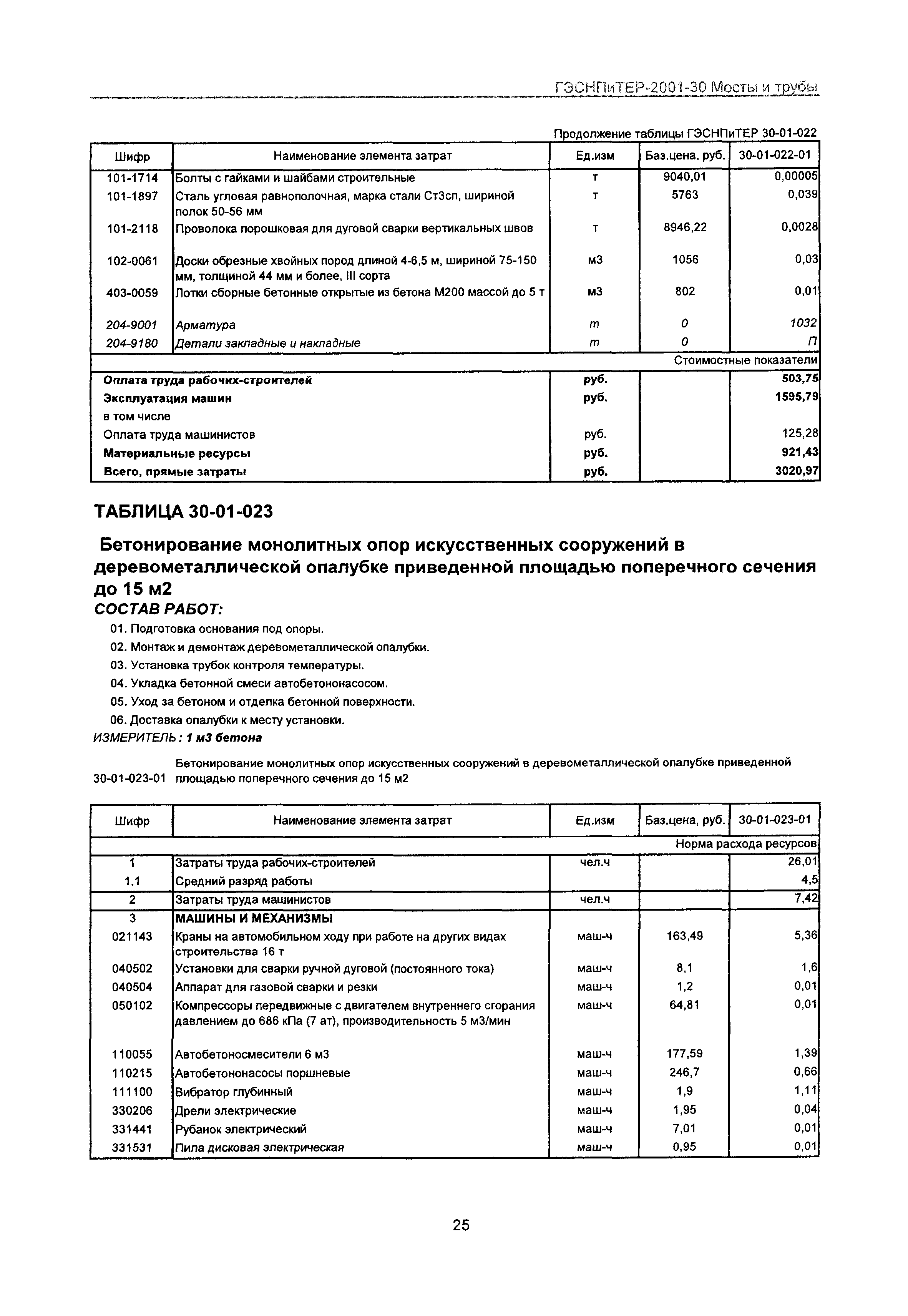 ГЭСНПиТЕР 2001-30 Московской области