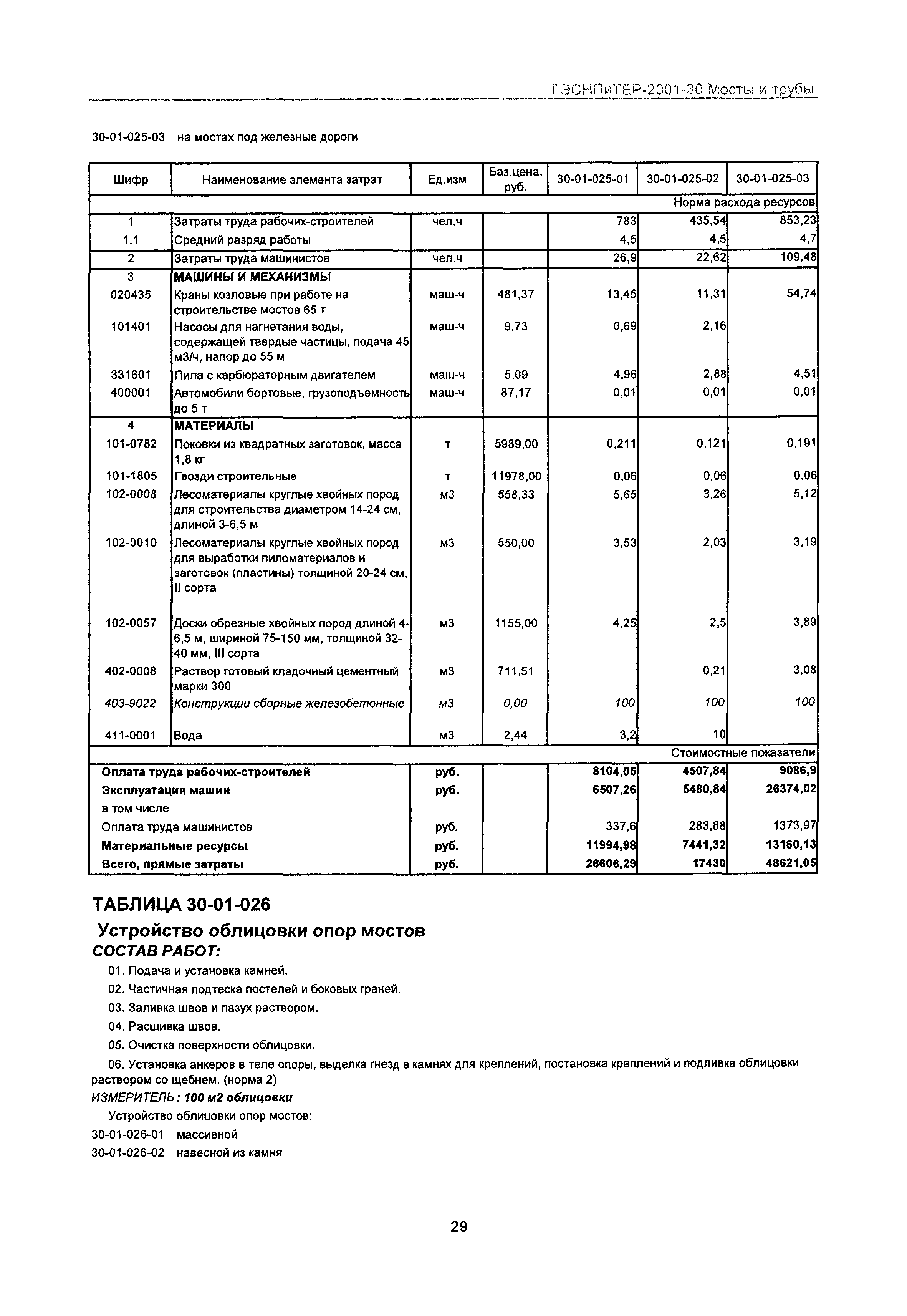 ГЭСНПиТЕР 2001-30 Московской области