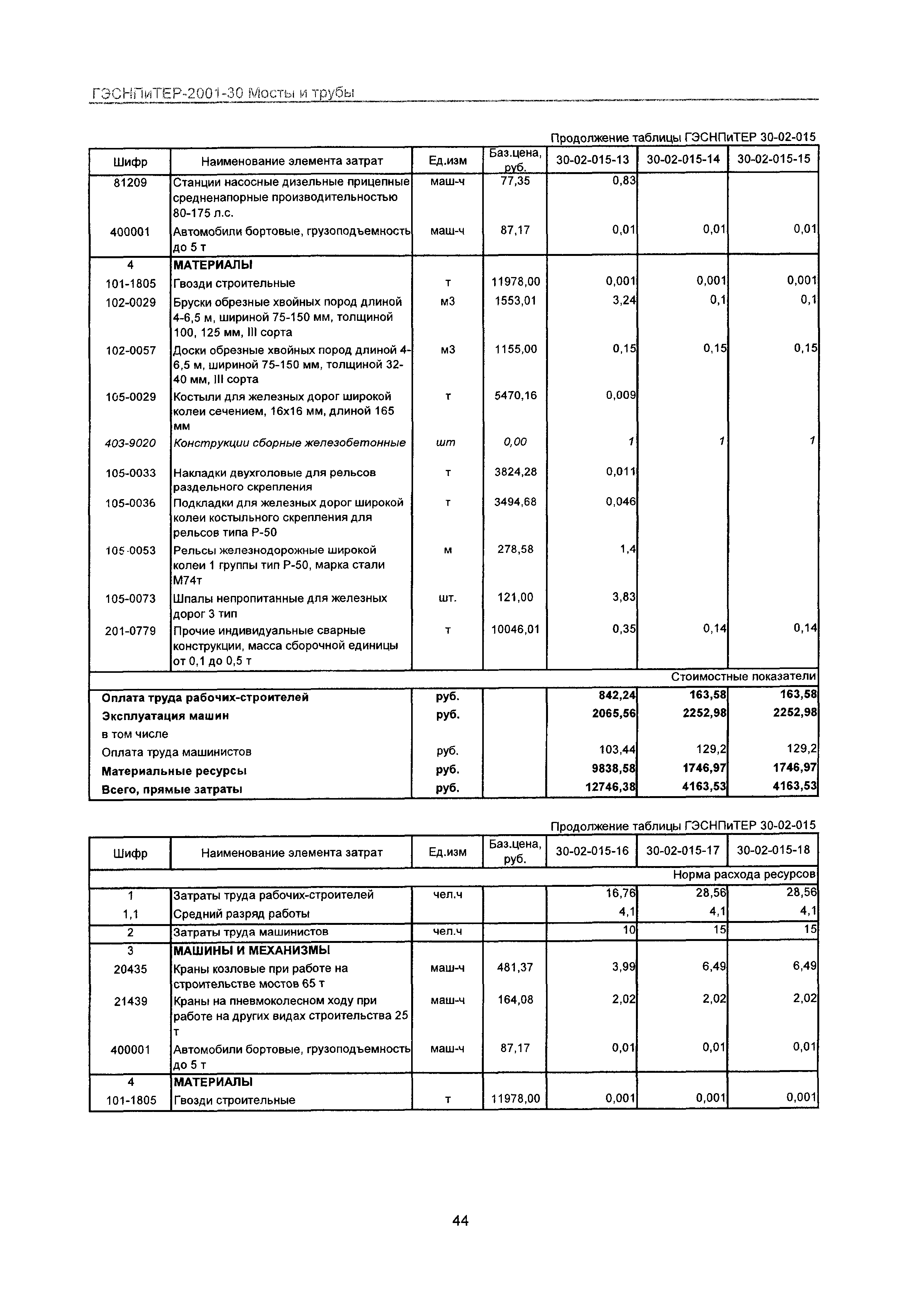 ГЭСНПиТЕР 2001-30 Московской области