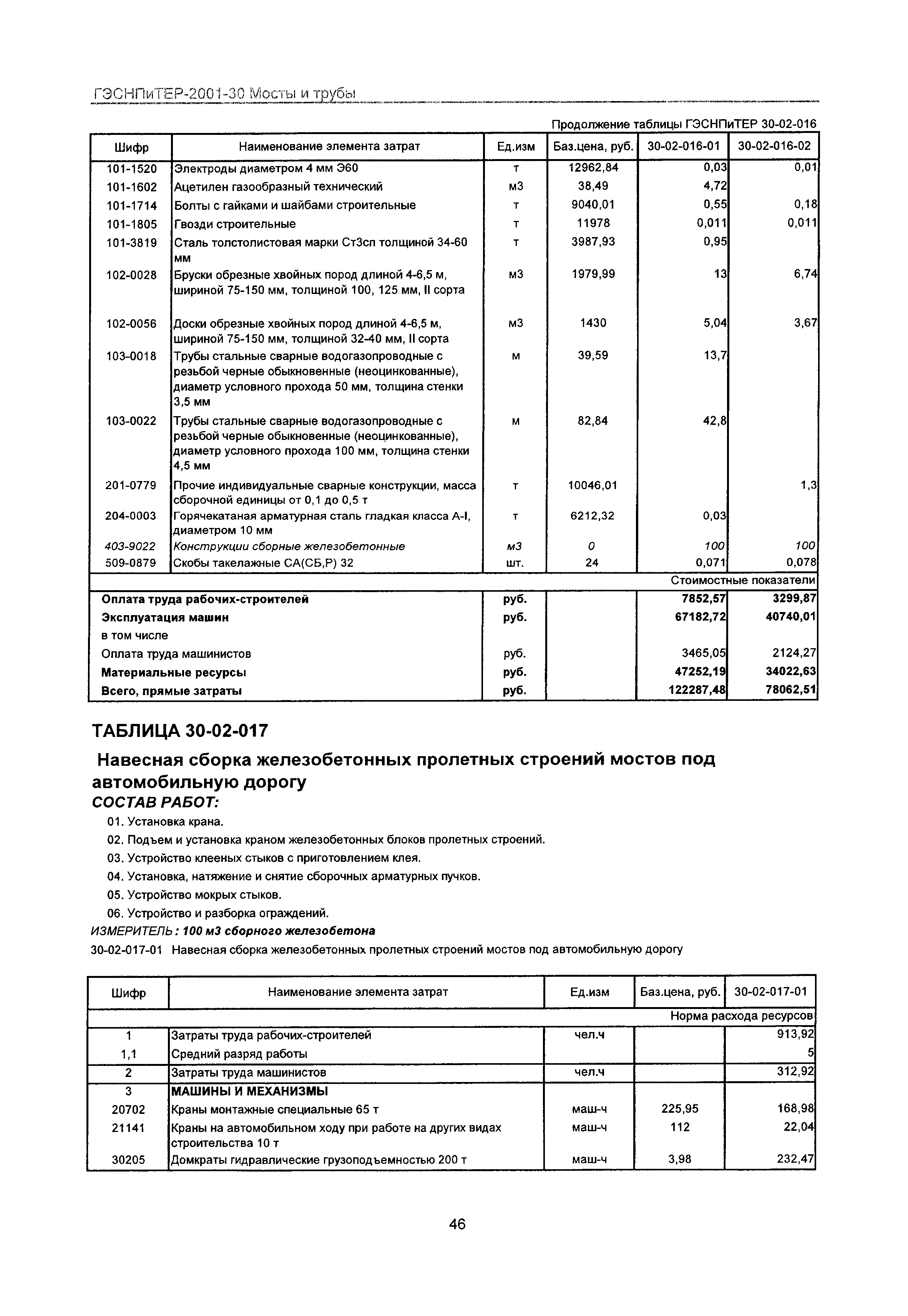 ГЭСНПиТЕР 2001-30 Московской области