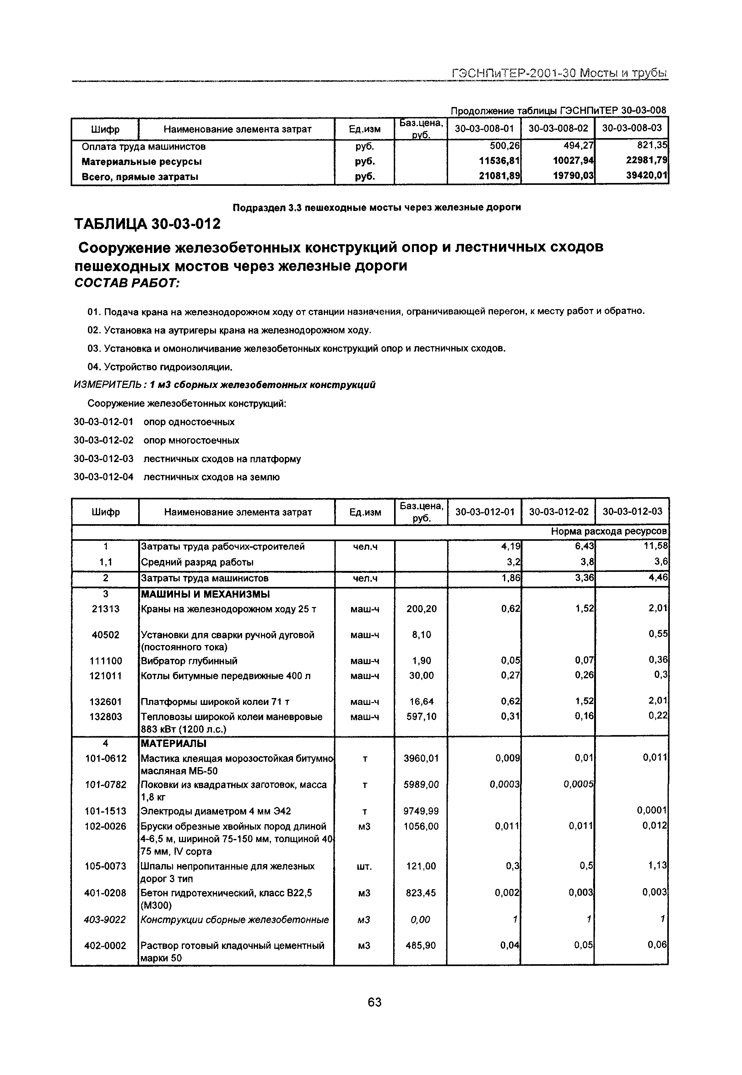 ГЭСНПиТЕР 2001-30 Московской области