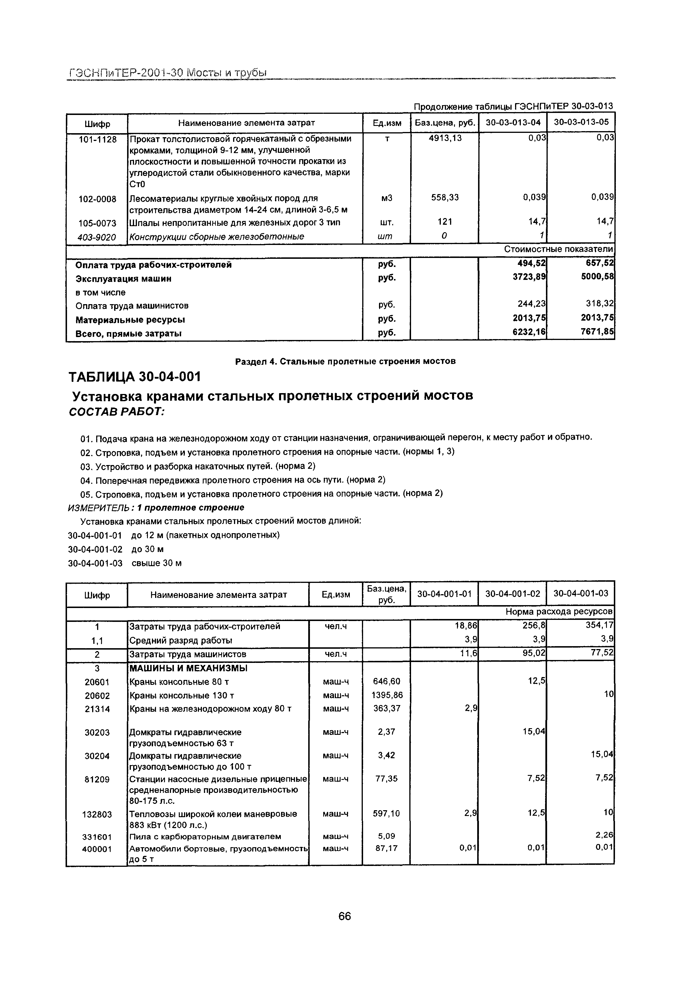 ГЭСНПиТЕР 2001-30 Московской области