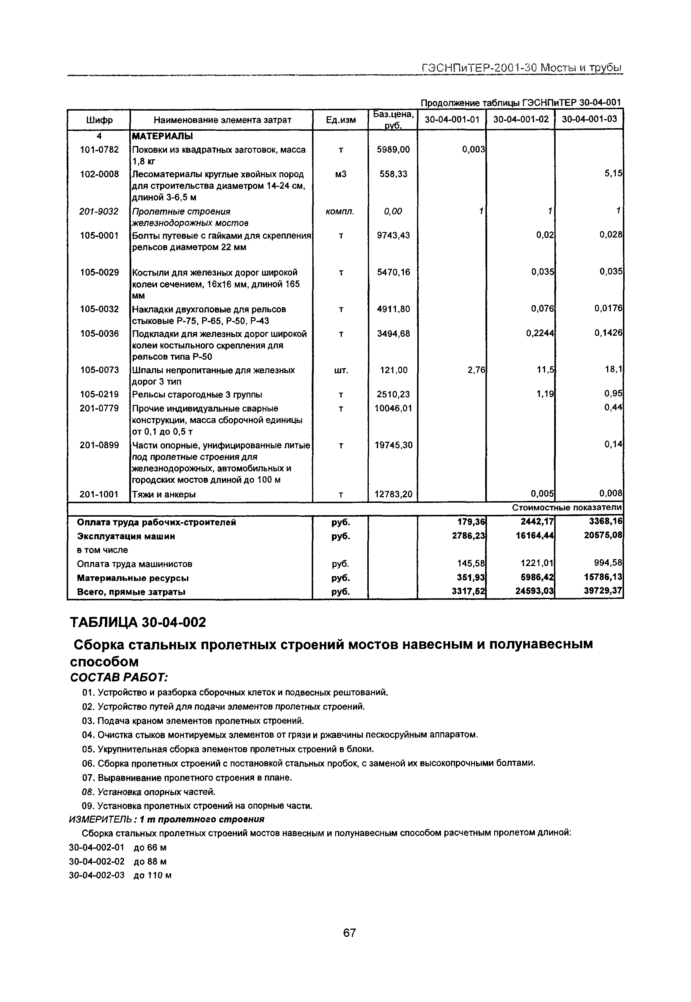 ГЭСНПиТЕР 2001-30 Московской области