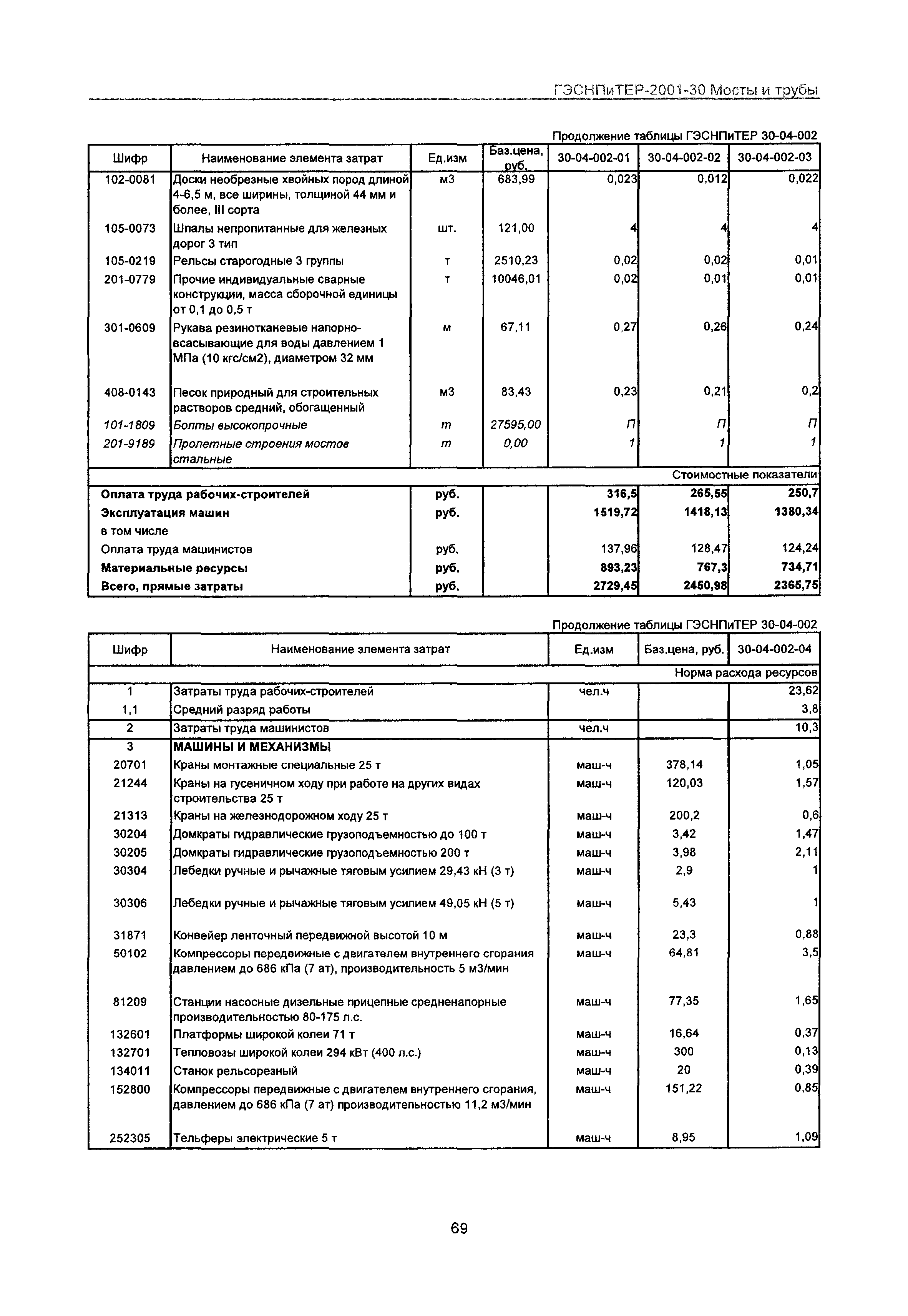 ГЭСНПиТЕР 2001-30 Московской области