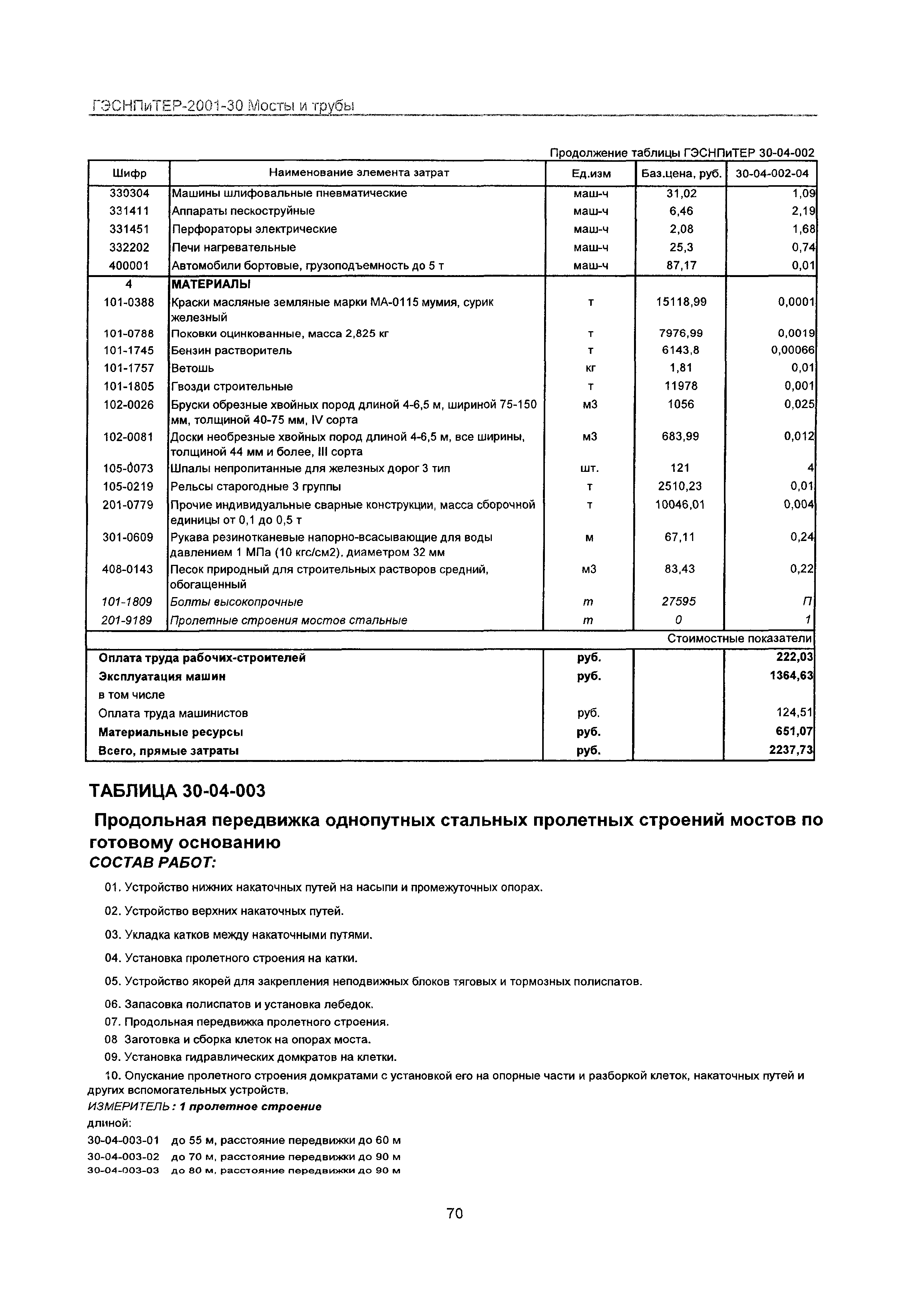 ГЭСНПиТЕР 2001-30 Московской области