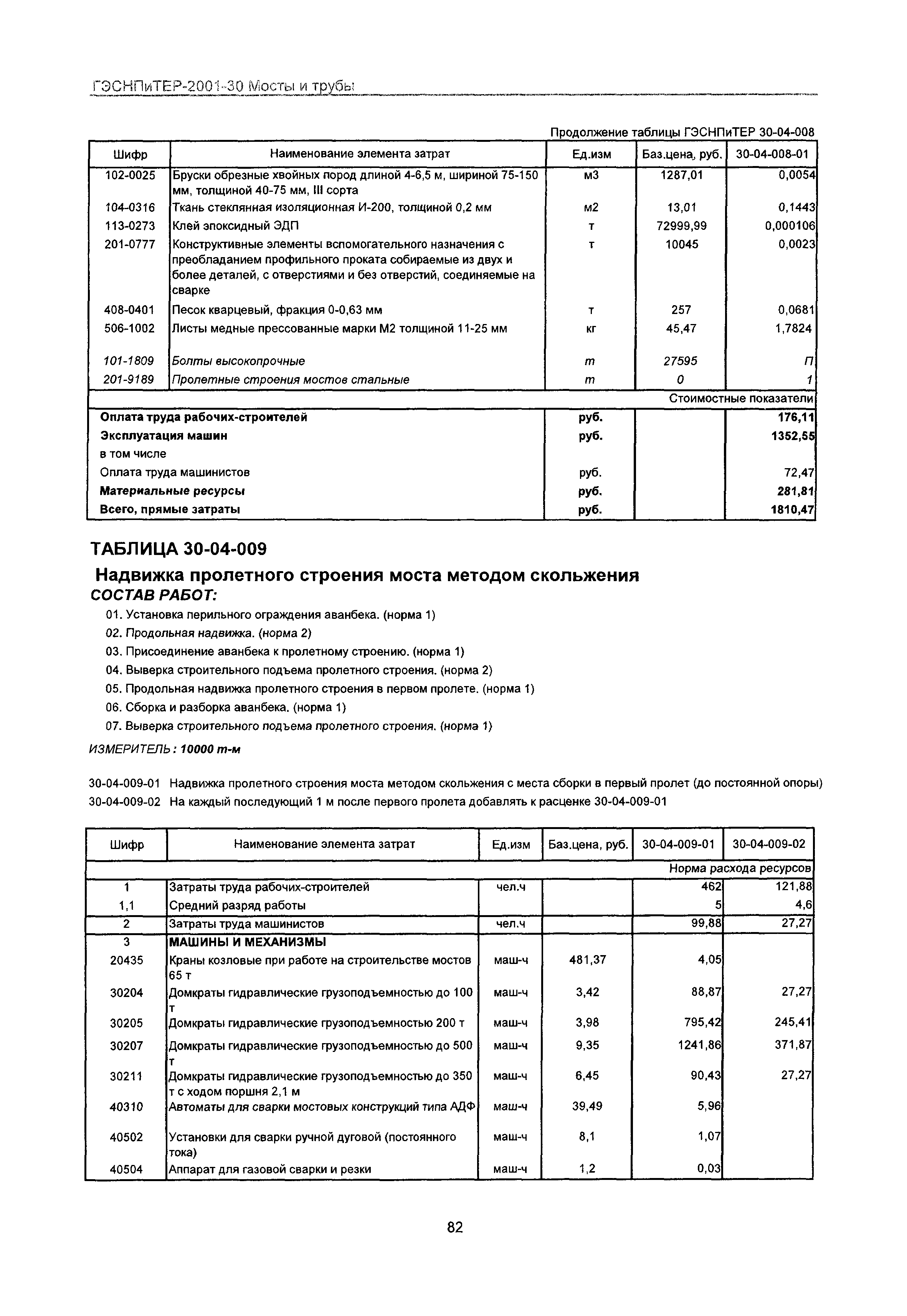 ГЭСНПиТЕР 2001-30 Московской области