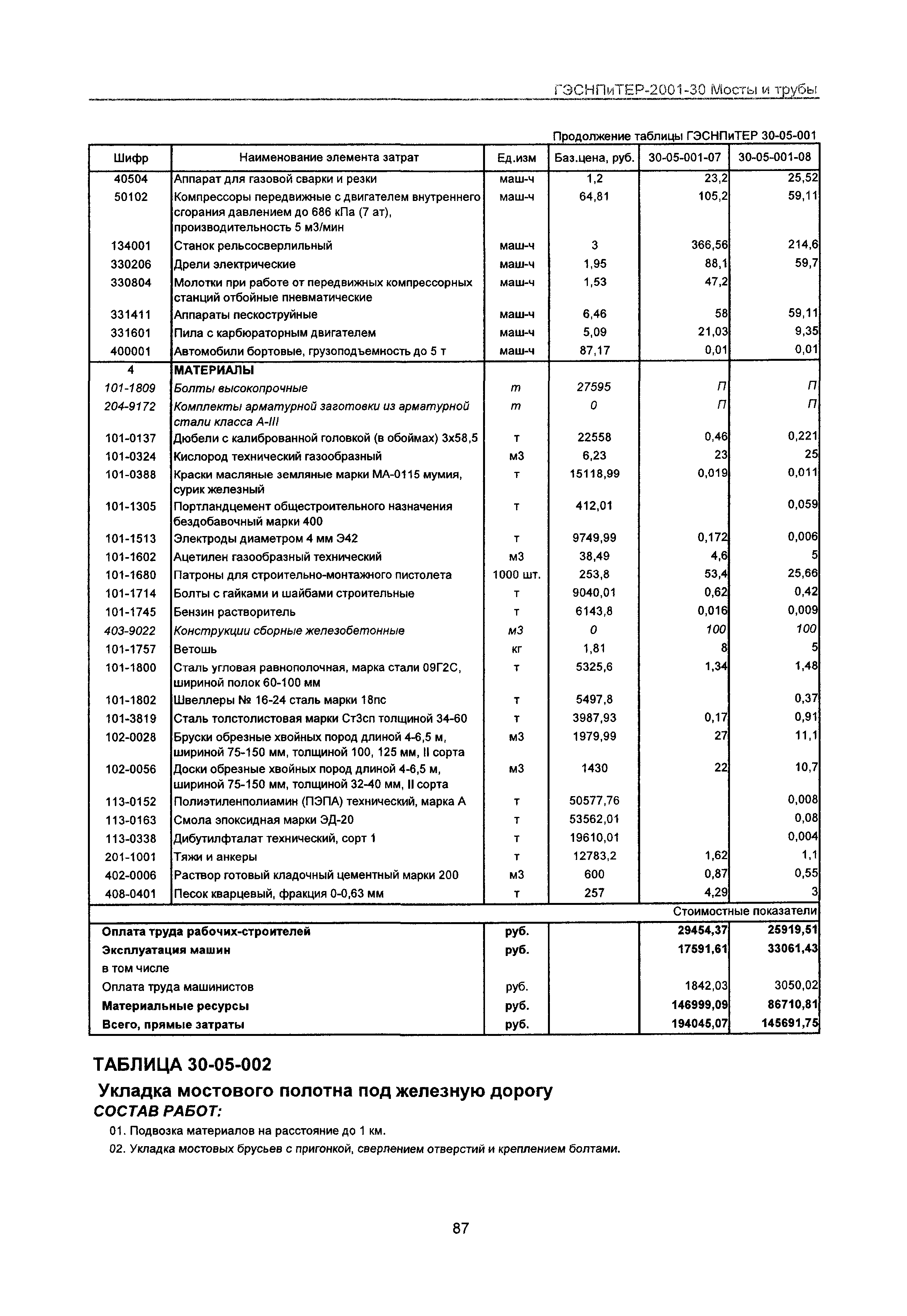 ГЭСНПиТЕР 2001-30 Московской области