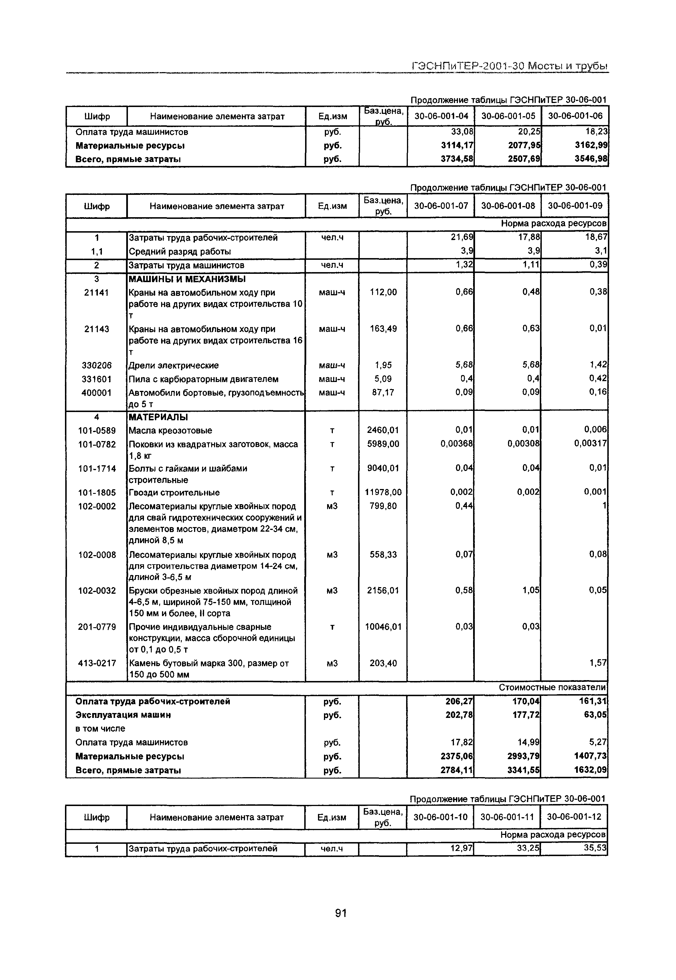 ГЭСНПиТЕР 2001-30 Московской области